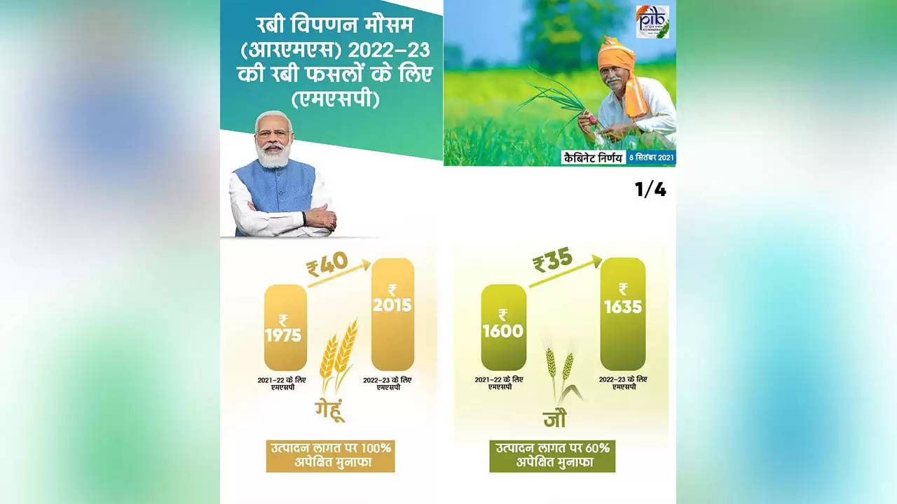 किसानों को केंद्र सरकार की सौगात, गेंहू, सरसों और मसूर के MSP में की बढ़ोत्तरी, देखिये