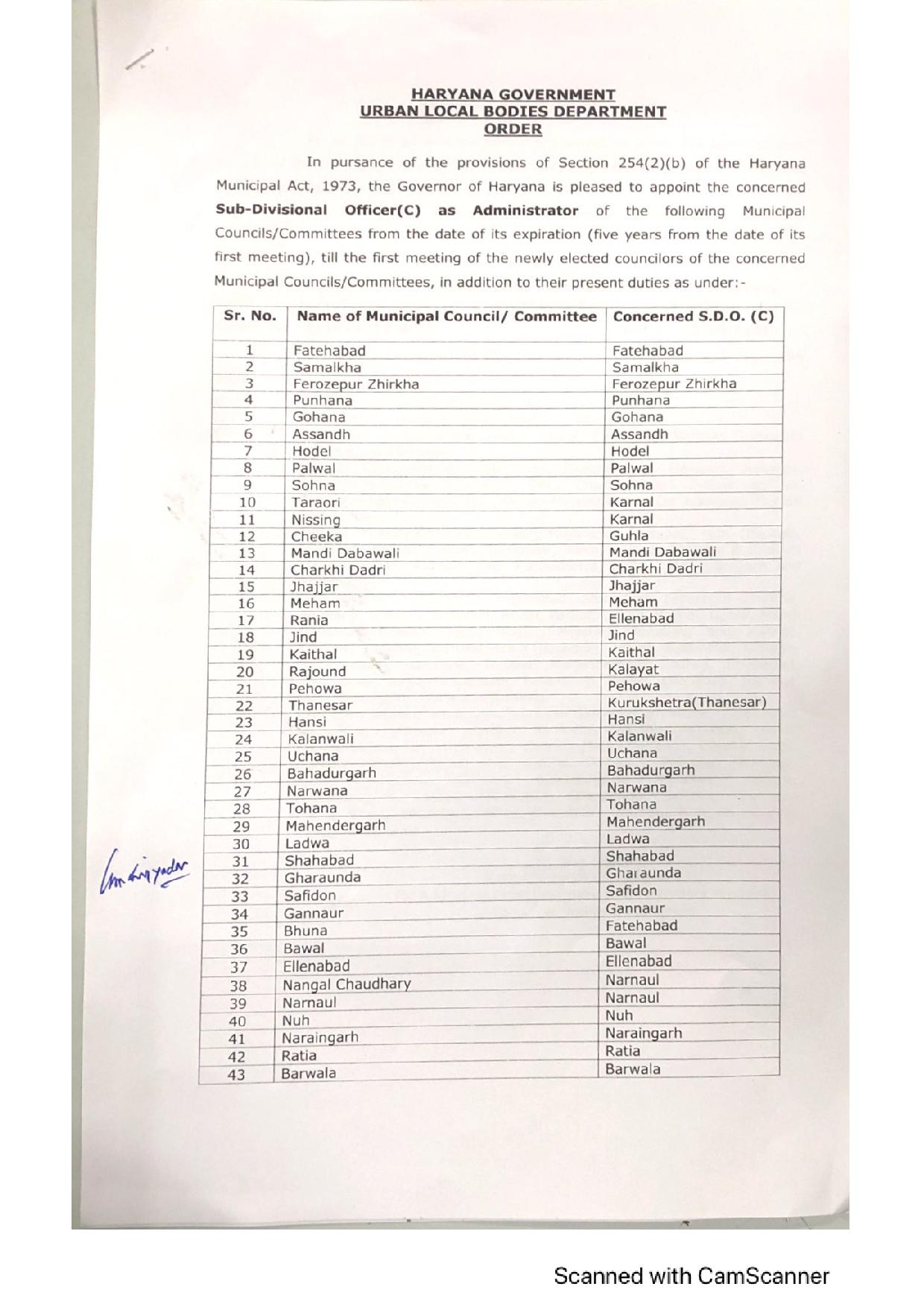 Haryana सरकार का बड़ा फैसला, 43 नगर पालिकाओं और परिषदों को किया भंग, देखें लिस्ट