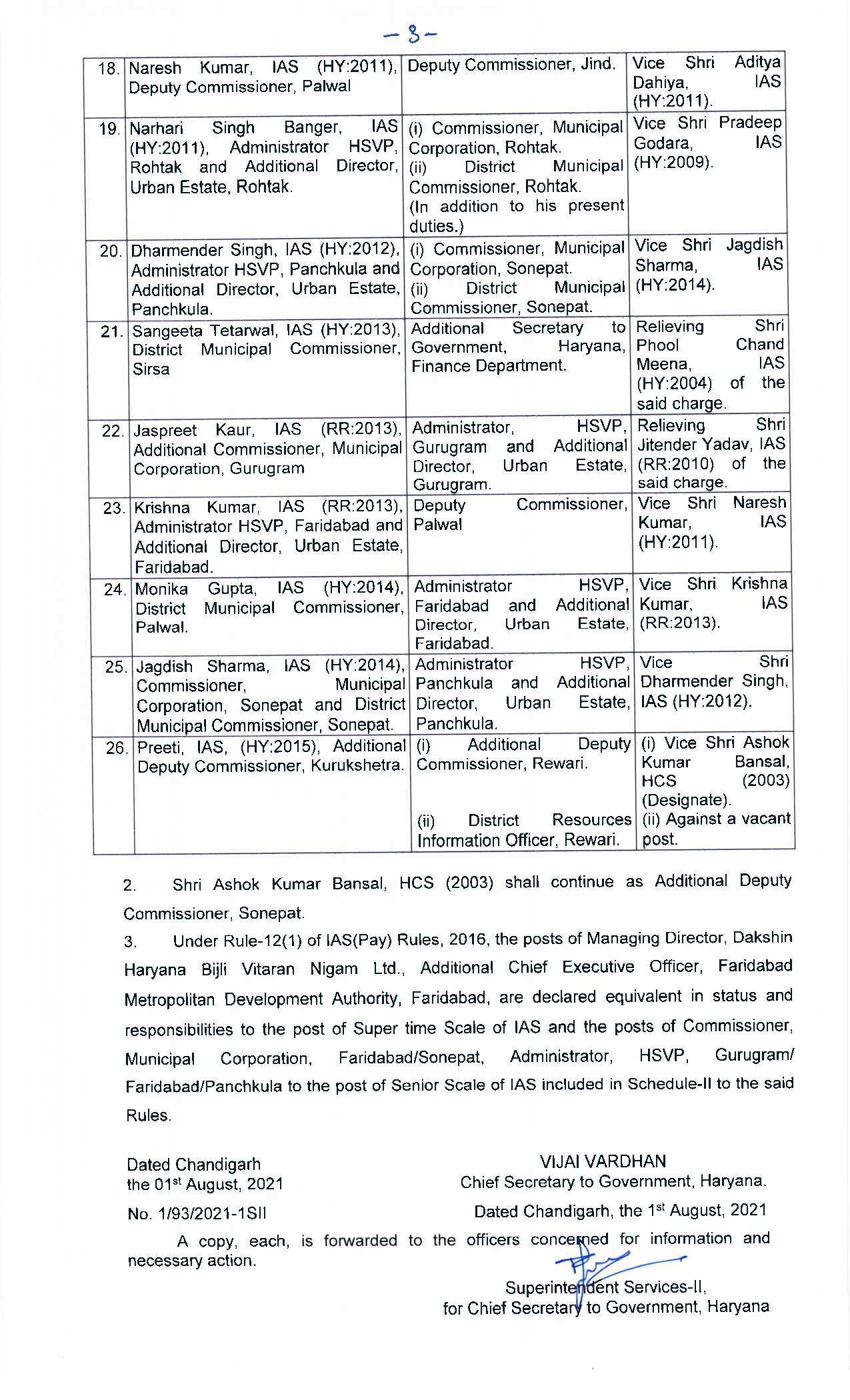 Haryana IAS Transfers- हरियाणा में बड़े स्तर पर IAS अधिकारियों के तबादले, देखिये पूरी लिस्ट
