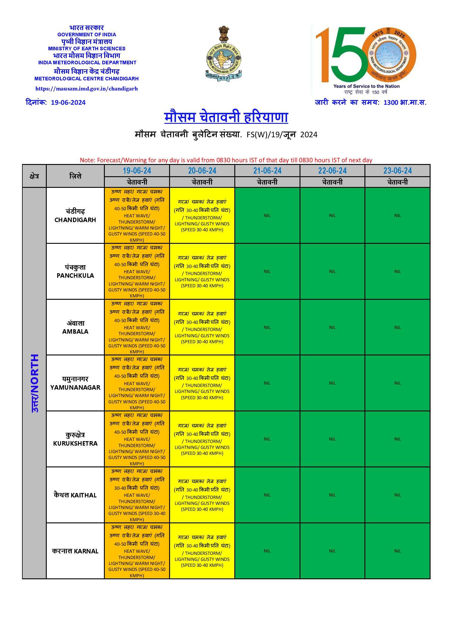  Haryana Weather Alert: हरियाणा के हिसार, जींद समेत कई जिलों में आज बारिश की संभावना, देखें मौसम अपडेट22