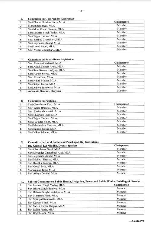 Haryana Vidhan Sabha Commetty: हरियाणा विधानसभा की कमिटियां गठित, देखिए पूरी लिस्ट