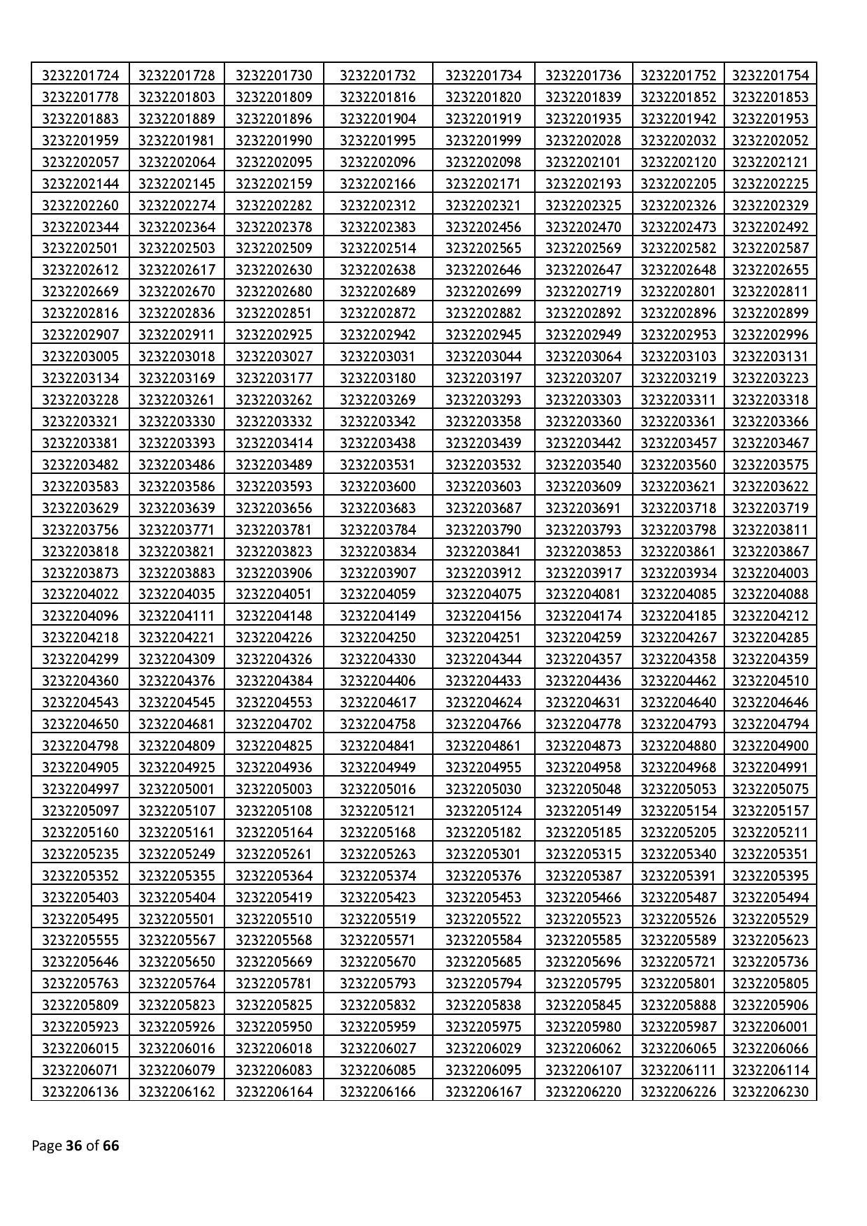 39437-Haryana_Staff_Selection_Commission_2024_02_06-page-036