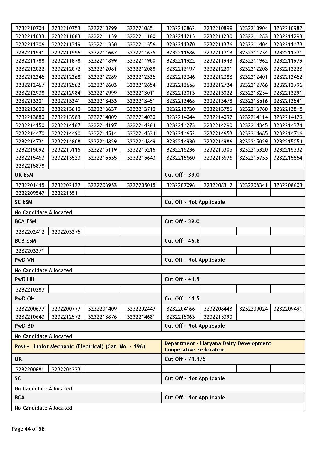 39437-Haryana_Staff_Selection_Commission_2024_02_06-page-044