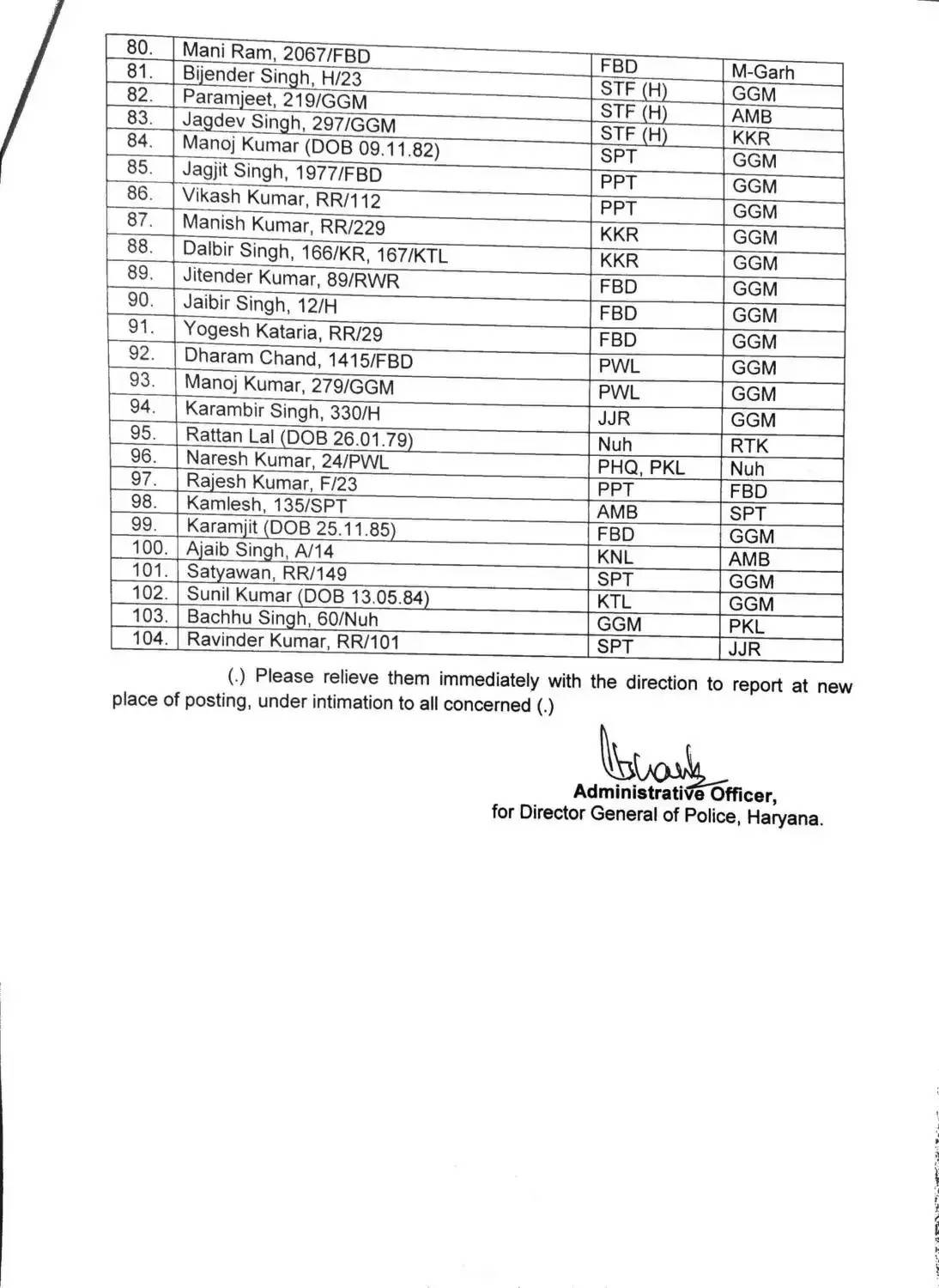 Haryana Police Transfers: हरियाणा में लोकसभा चुनाव से पहले बड़े स्तर पर इंस्पेक्टरों के तबादले और नियुक्ति के आदेश जारी किये गए हैं। देखिये पूरी लिस्ट