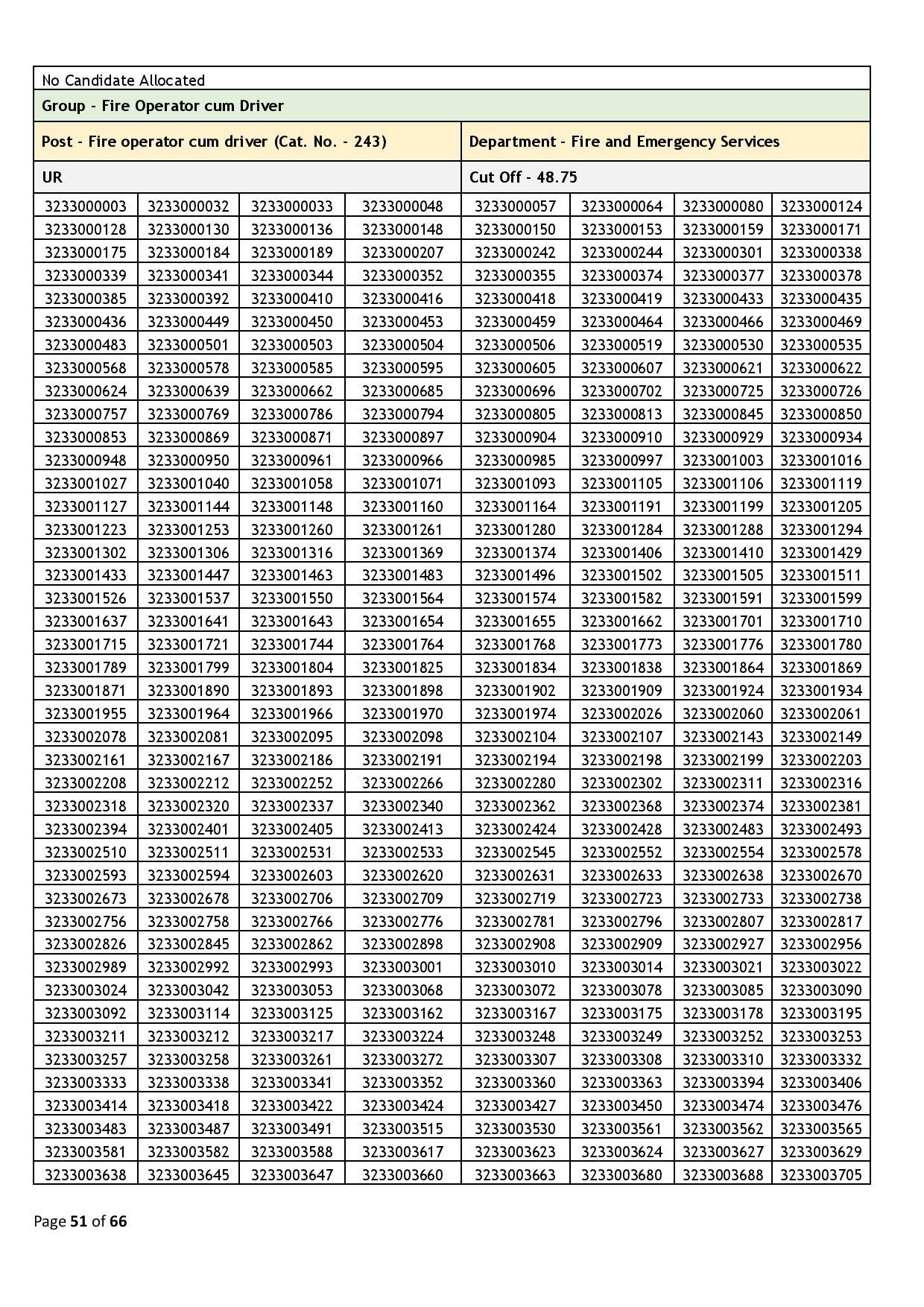 39437-Haryana_Staff_Selection_Commission_2024_02_06-page-051