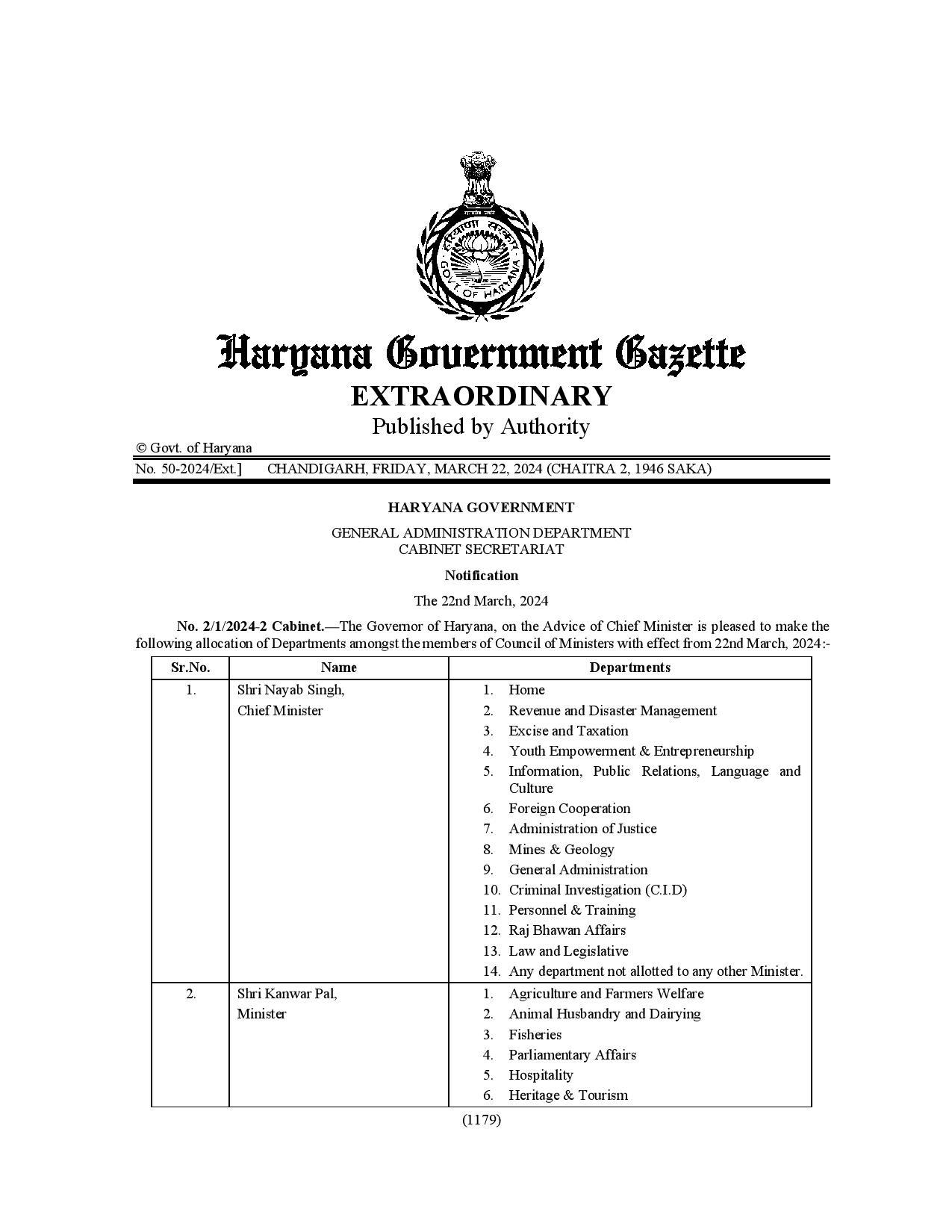 Haryana Cabinet Ministers Portfolio: हरियाणा में मंत्रियों के विभागों का गजट नोटिफिकेशन जारी, देखें कौनसे मंत्री को मिला कौनसा विभाग ?2