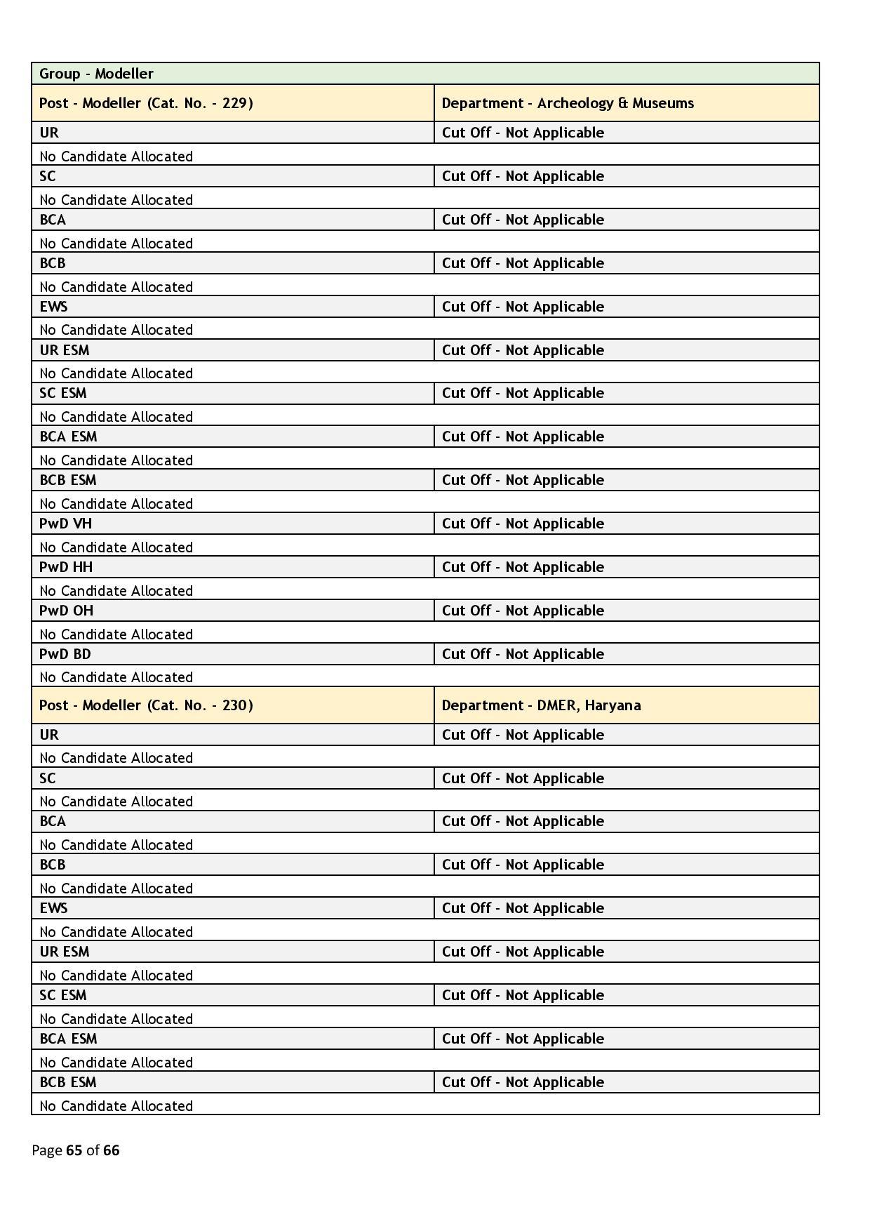 39437-Haryana_Staff_Selection_Commission_2024_02_06-page-065