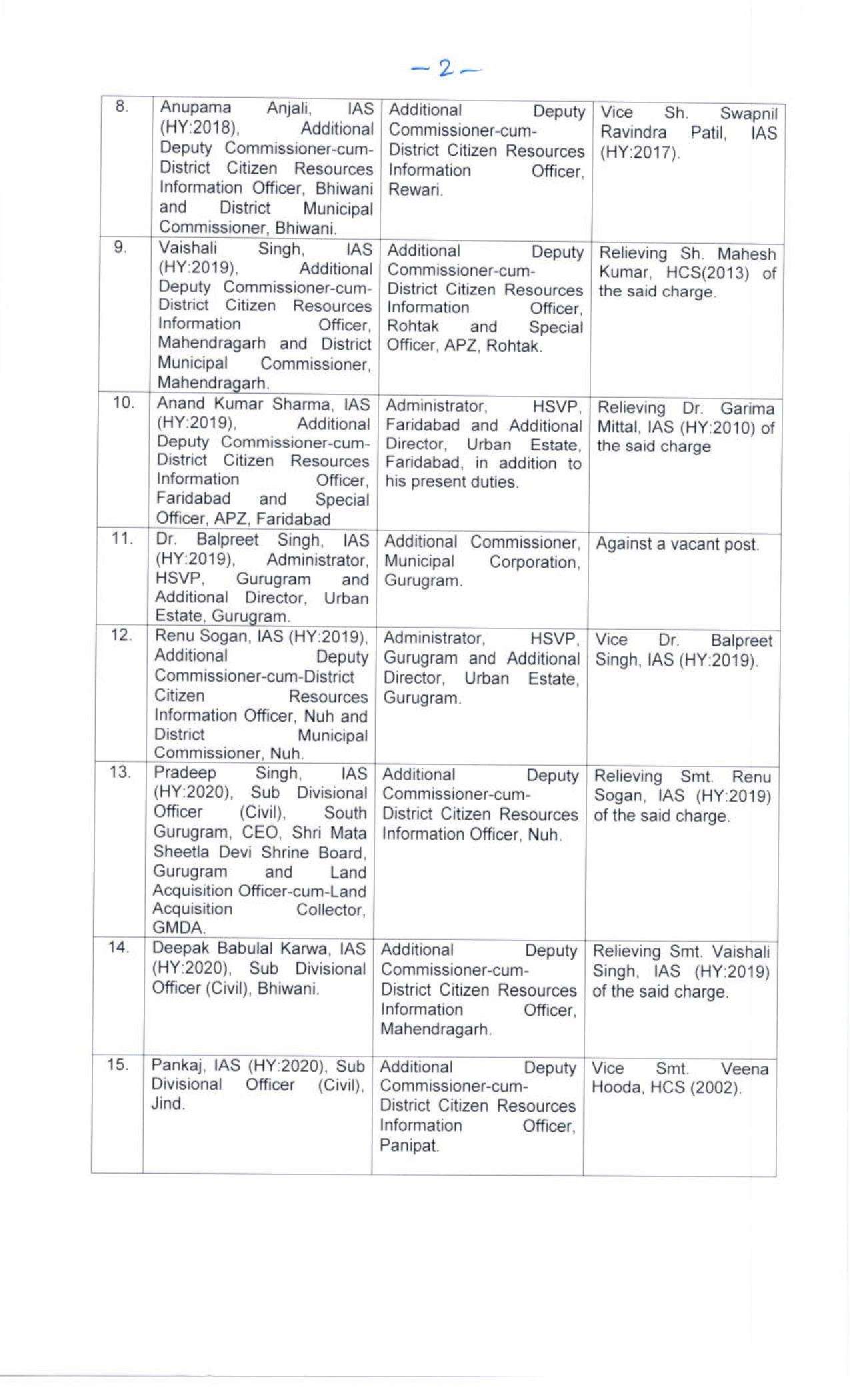 Haryana IAS HCS Transfers: हरियाणा में बड़ा प्रशासनिक फेरबदल, 12 IAS और 92 HCS अफसरों के तबादले 3