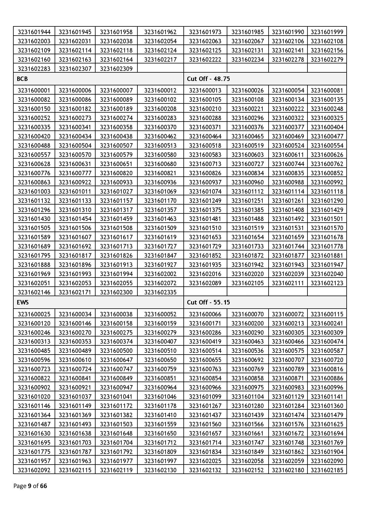 39437-Haryana_Staff_Selection_Commission_2024_02_06-page-009