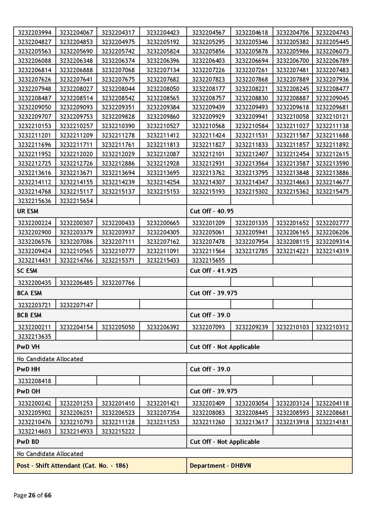 39437-Haryana_Staff_Selection_Commission_2024_02_06-page-0253