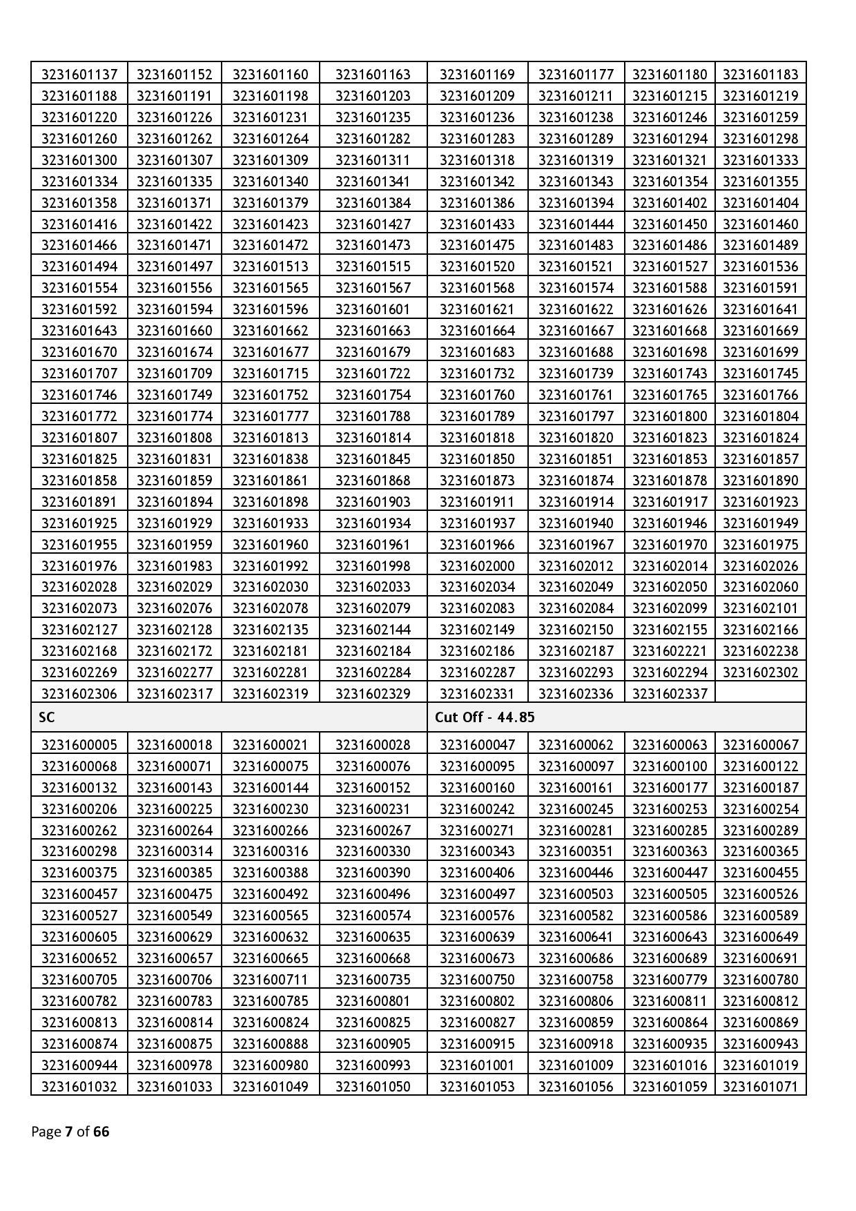 39437-Haryana_Staff_Selection_Commission_2024_02_06-page-007