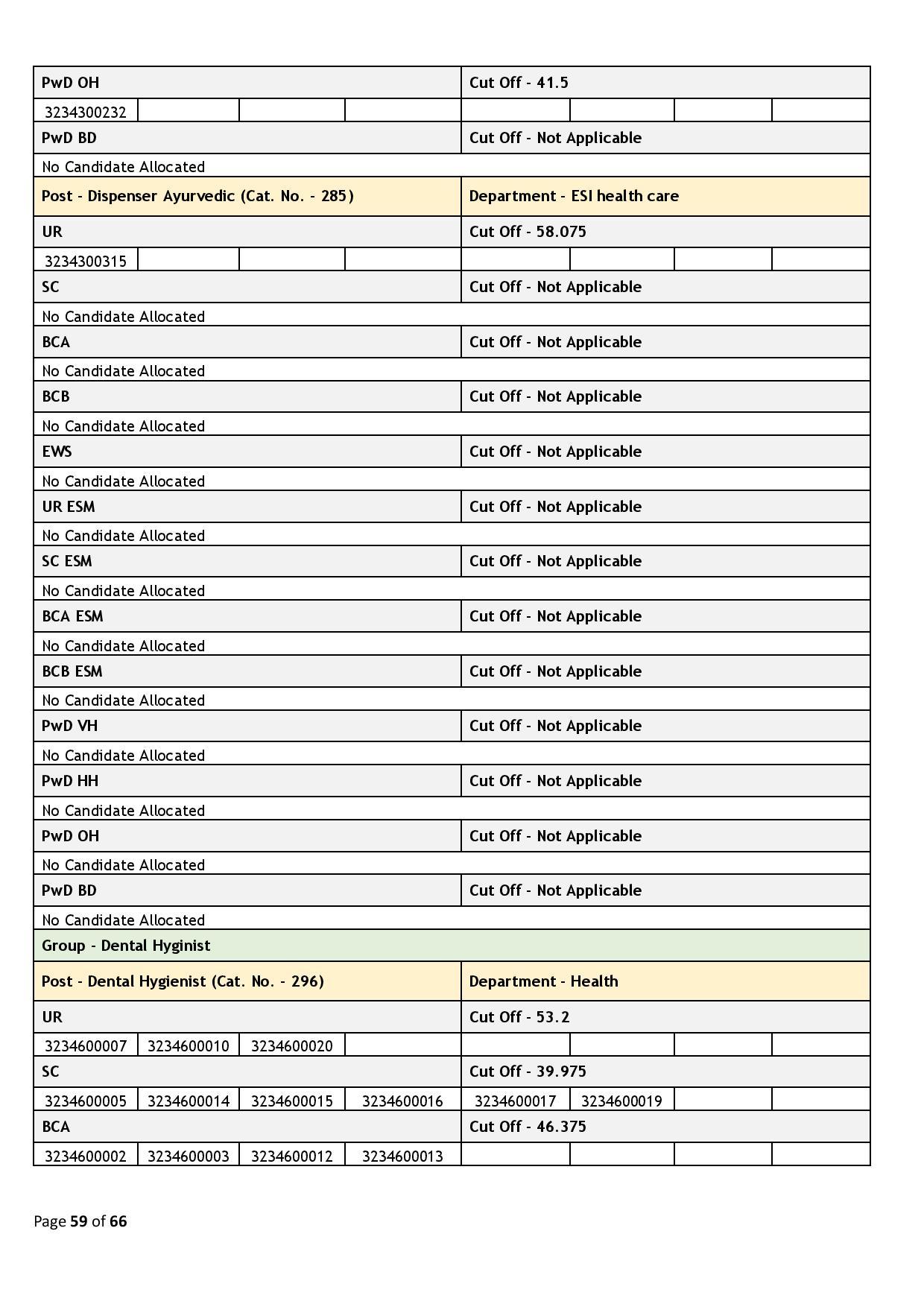 39437-Haryana_Staff_Selection_Commission_2024_02_06-page-059