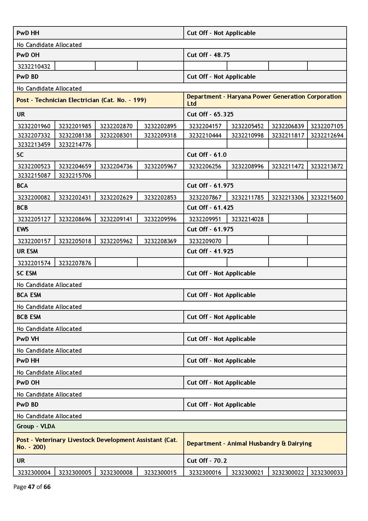 39437-Haryana_Staff_Selection_Commission_2024_02_06-page-047