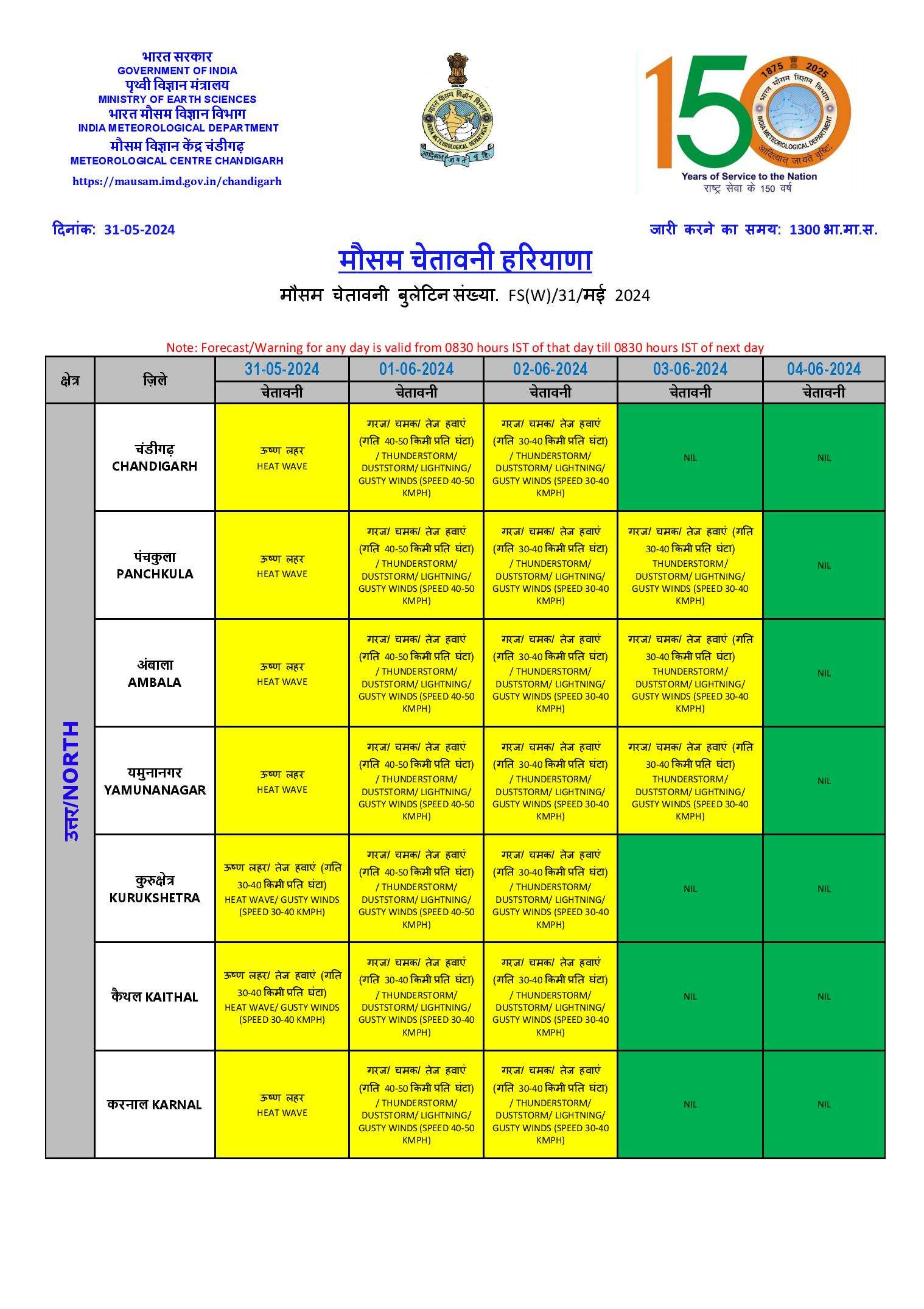 district_warn_haryana (12)-page-001