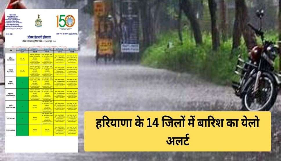  Haryana Rain Alert: हरियाणा के 14 जिलों में बारिश का येलो अलर्ट, देखें कहां- कहां होगी बारिश ?