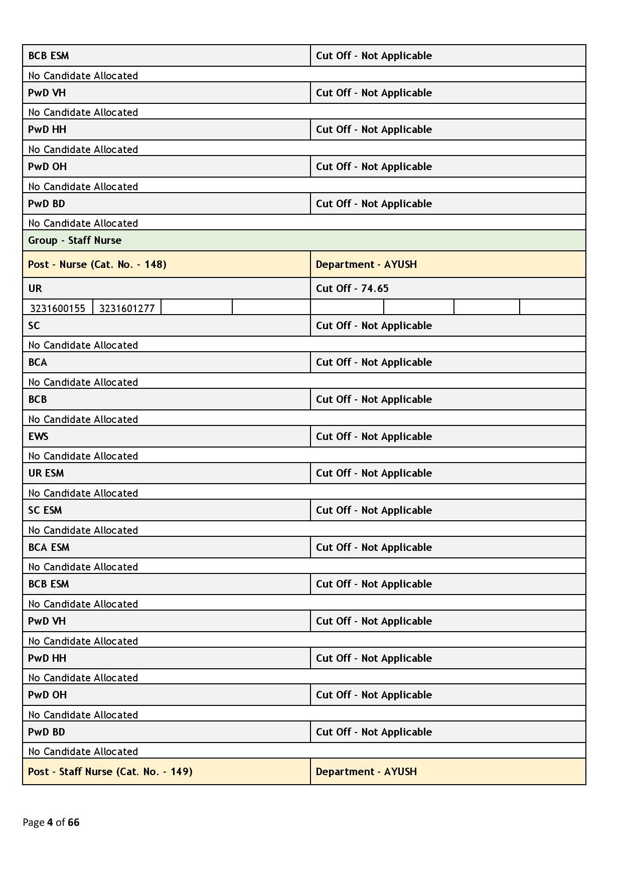 Haryana Group C Result: हरियाणा में ग्रुप सी भर्ती का रिजल्ट घोषित, फटाफट देखें पूरी जानकारी 3