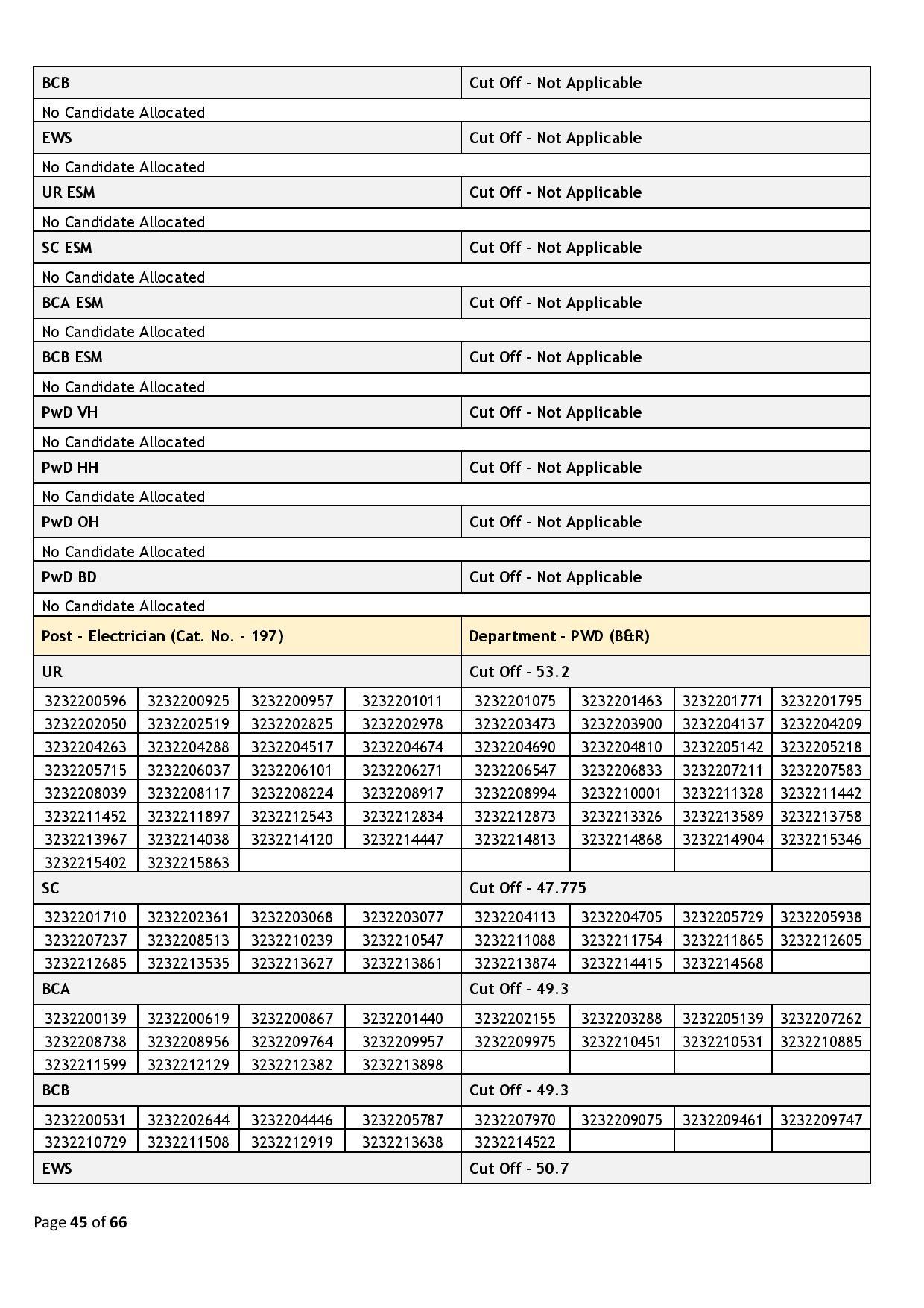 39437-Haryana_Staff_Selection_Commission_2024_02_06-page-045