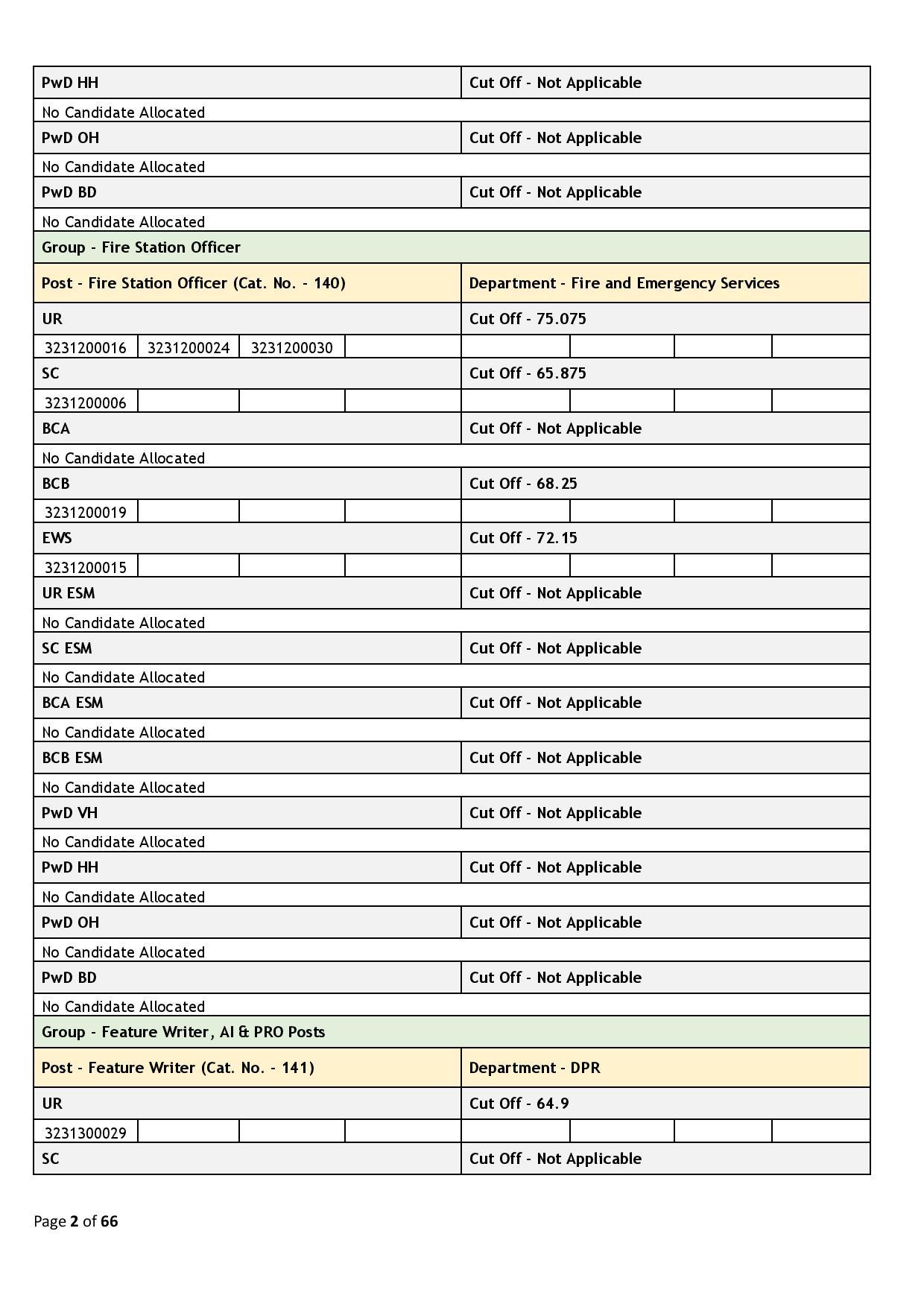 Haryana Group C Result: हरियाणा में ग्रुप सी भर्ती का रिजल्ट घोषित, फटाफट देखें पूरी जानकारी 321