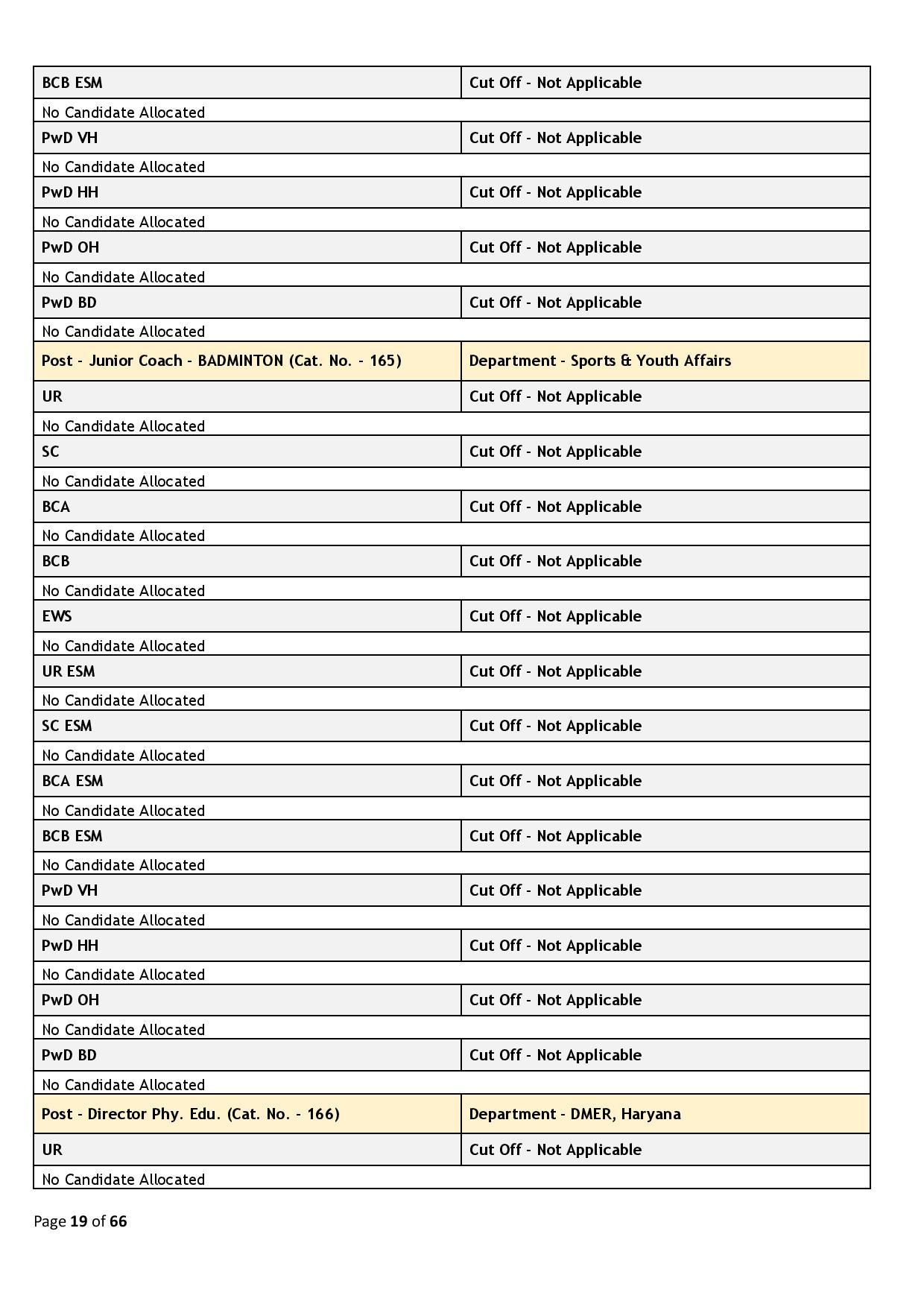 39437-Haryana_Staff_Selection_Commission_2024_02_06-page-019