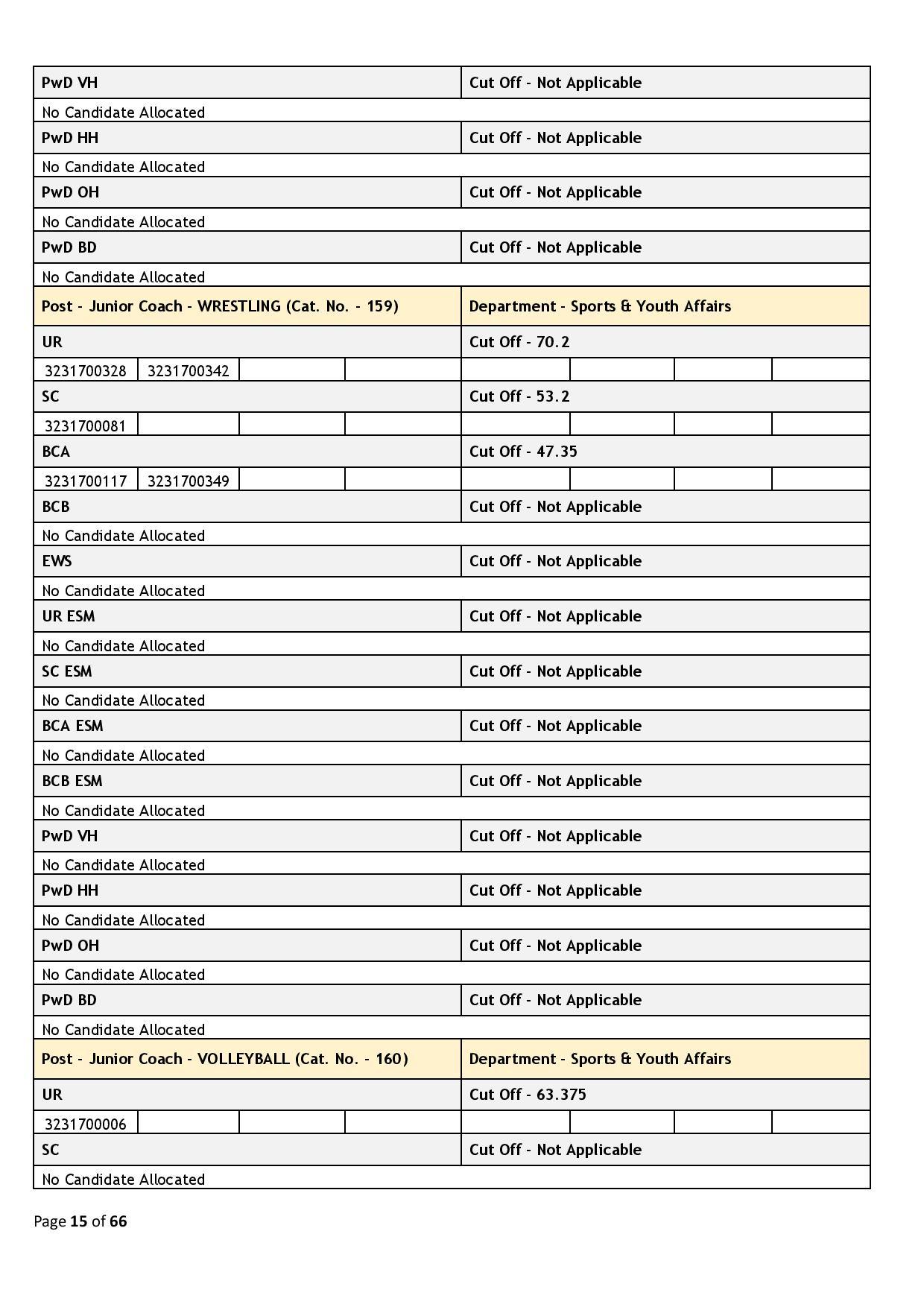 39437-Haryana_Staff_Selection_Commission_2024_02_06-page-015