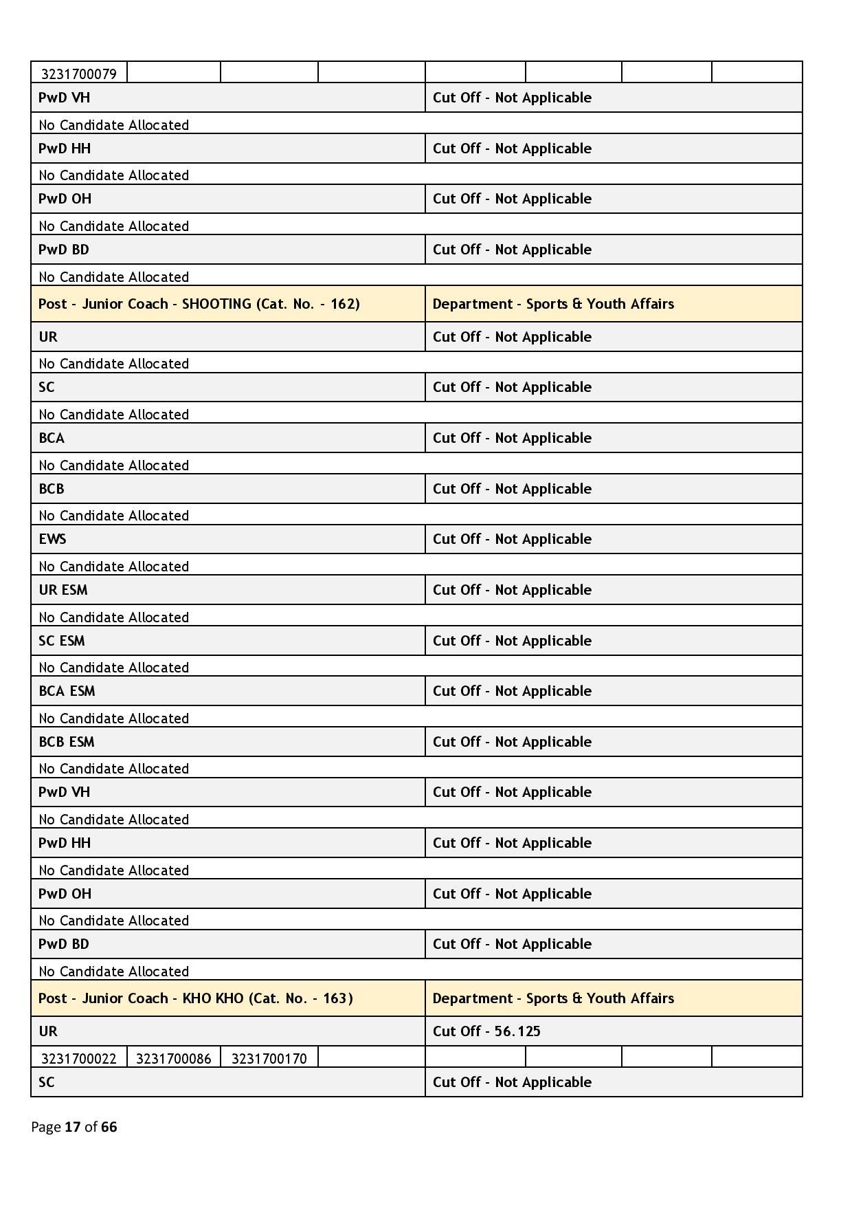 39437-Haryana_Staff_Selection_Commission_2024_02_06-page-017