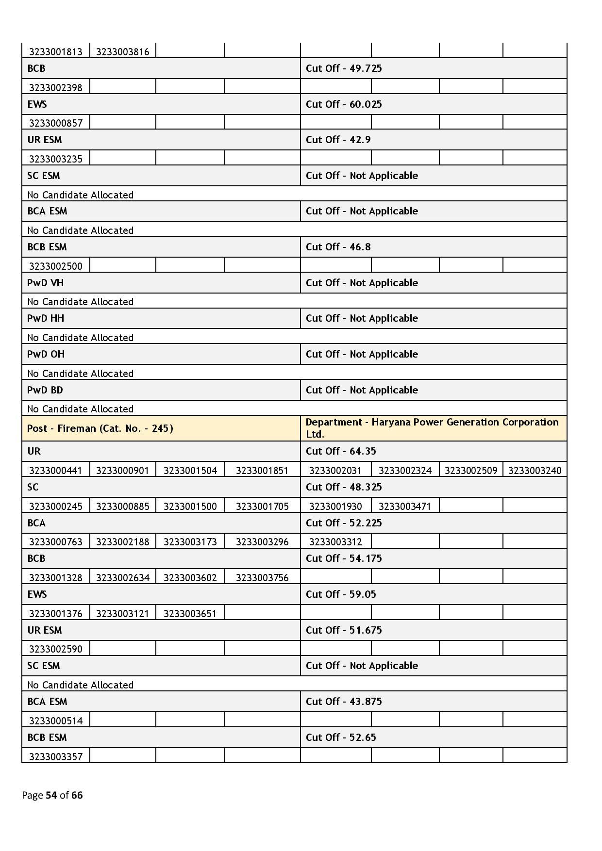 39437-Haryana_Staff_Selection_Commission_2024_02_06-page-054