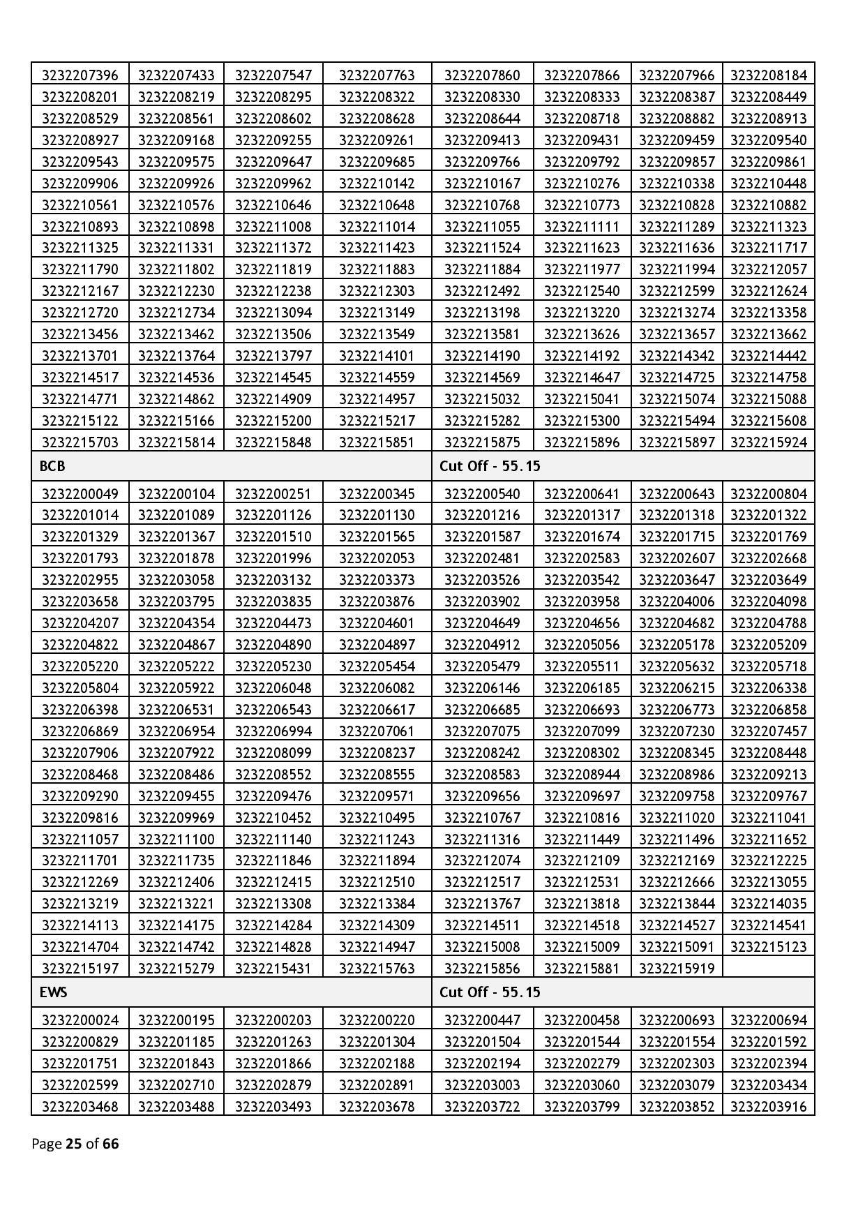 39437-Haryana_Staff_Selection_Commission_2024_02_06-page-025