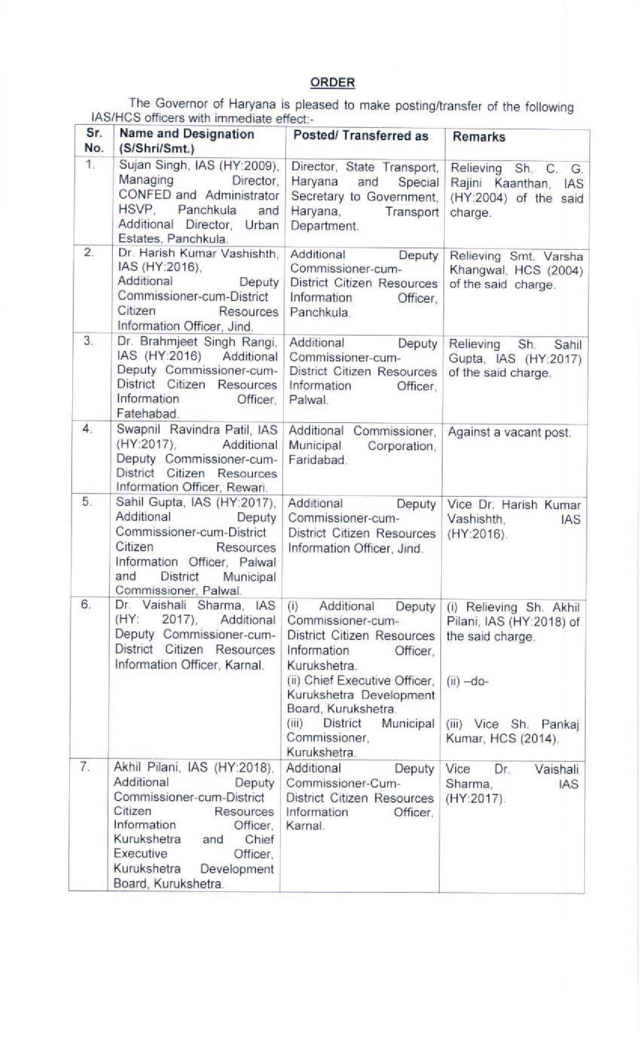 Haryana IAS HCS Transfers: हरियाणा में बड़ा प्रशासनिक फेरबदल, 12 IAS और 92 HCS अफसरों के तबादले