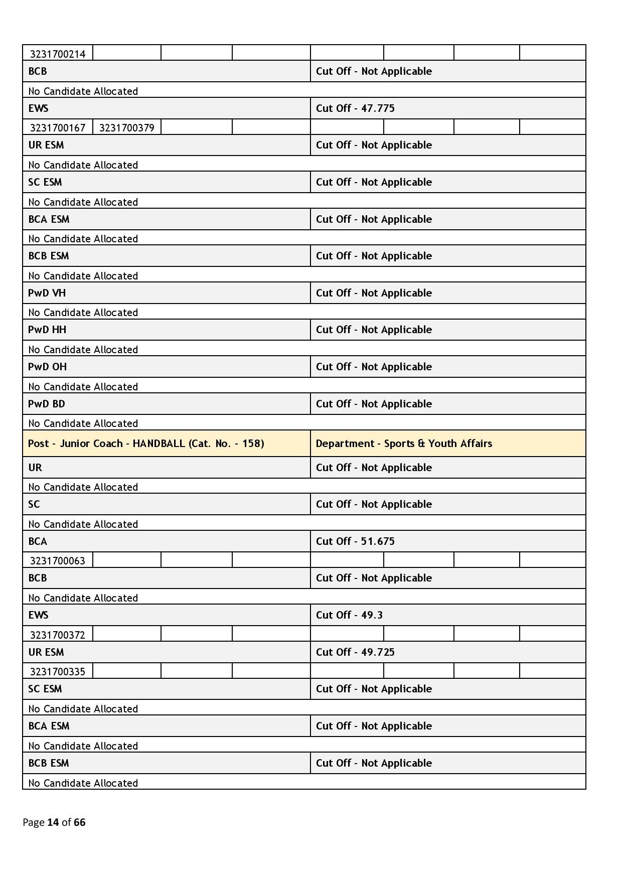 39437-Haryana_Staff_Selection_Commission_2024_02_06-page-014