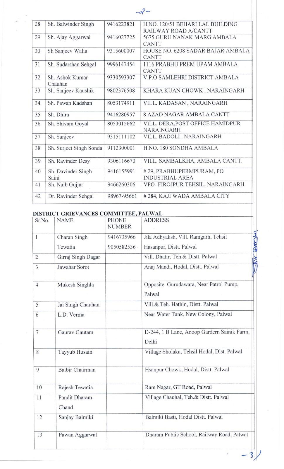 हरियाणा सरकार की तरफ से अंबाला और पलवल जिला में ग्रीवेंस कमेटी के सदस्यों के अहम नियुक्तियां की गई है।