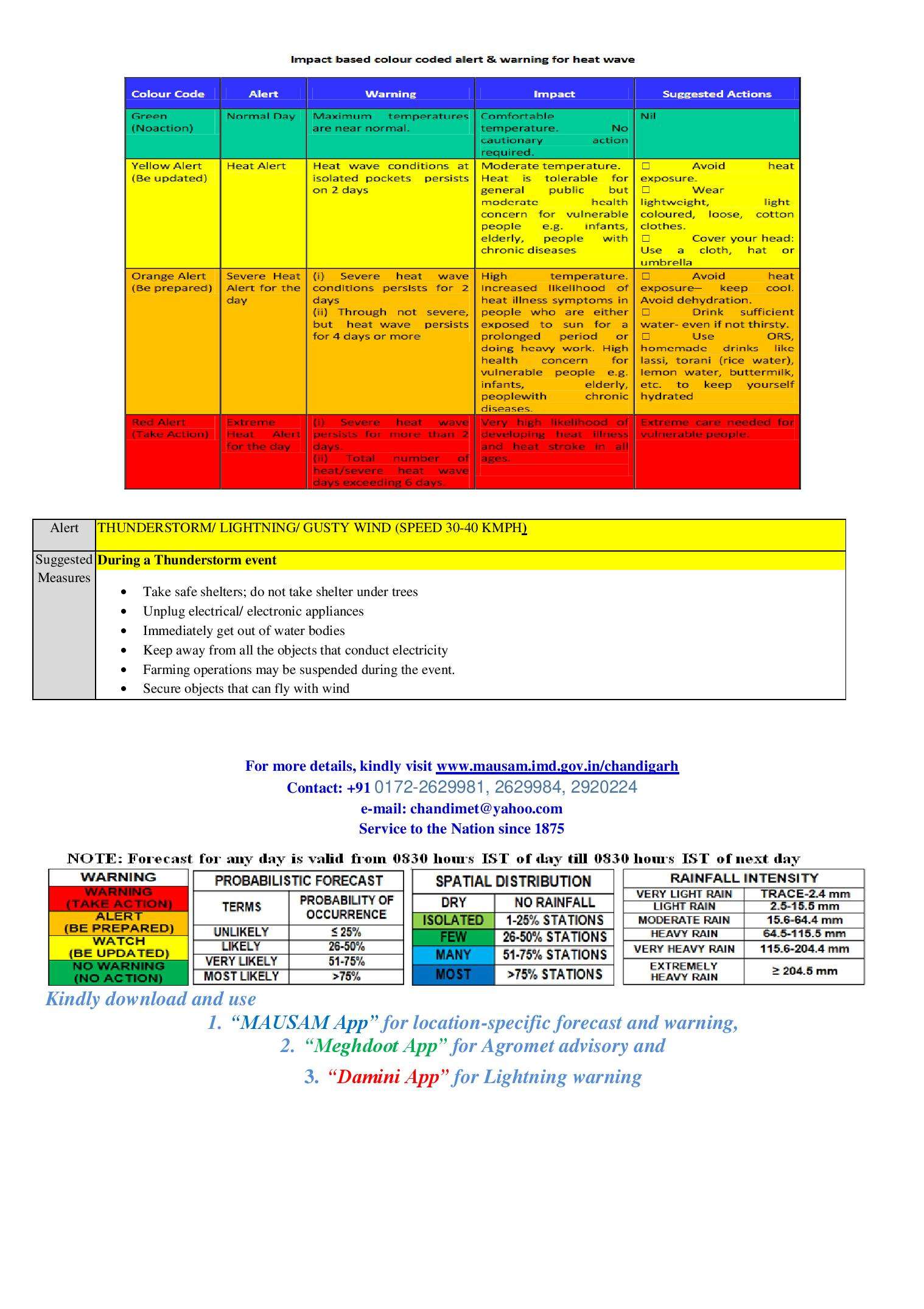  Haryana Weather Alert: हरियाणा के हिसार, जींद समेत कई जिलों में आज बारिश की संभावना, देखें मौसम अपडेट 666