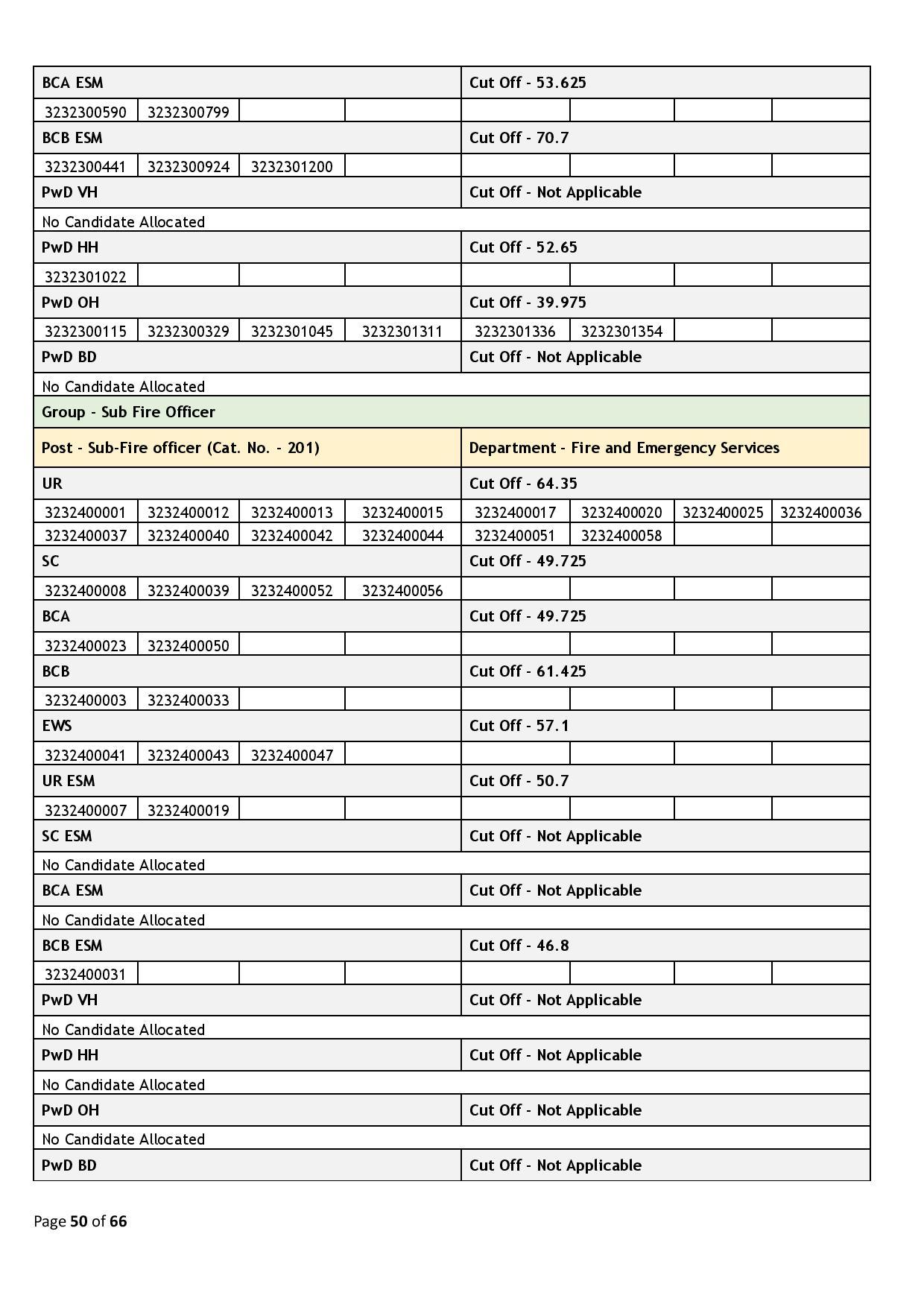 39437-Haryana_Staff_Selection_Commission_2024_02_06-page-050