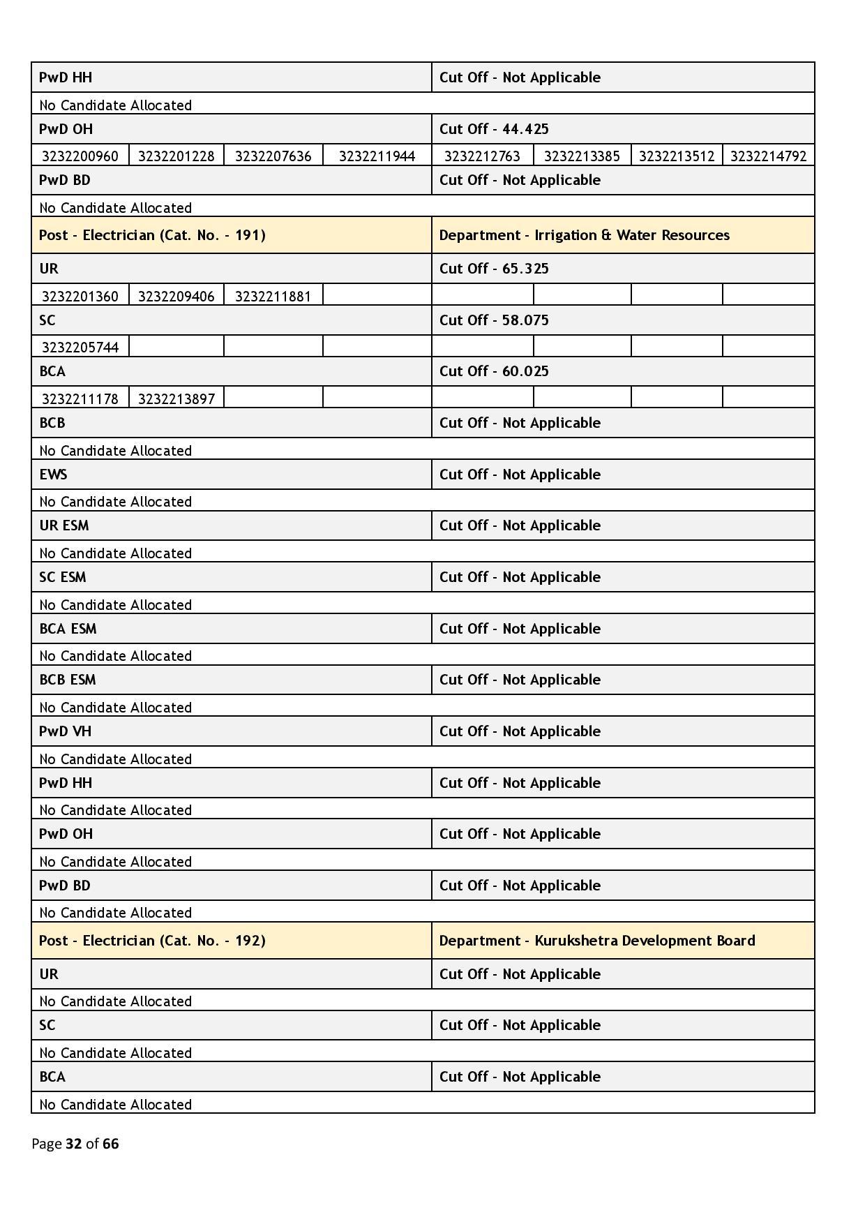 39437-Haryana_Staff_Selection_Commission_2024_02_06-page-032