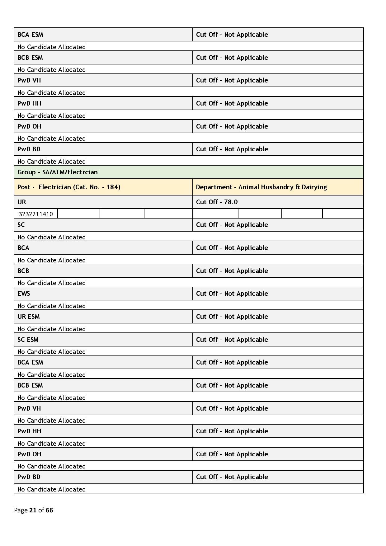 39437-Haryana_Staff_Selection_Commission_2024_02_06-page-021