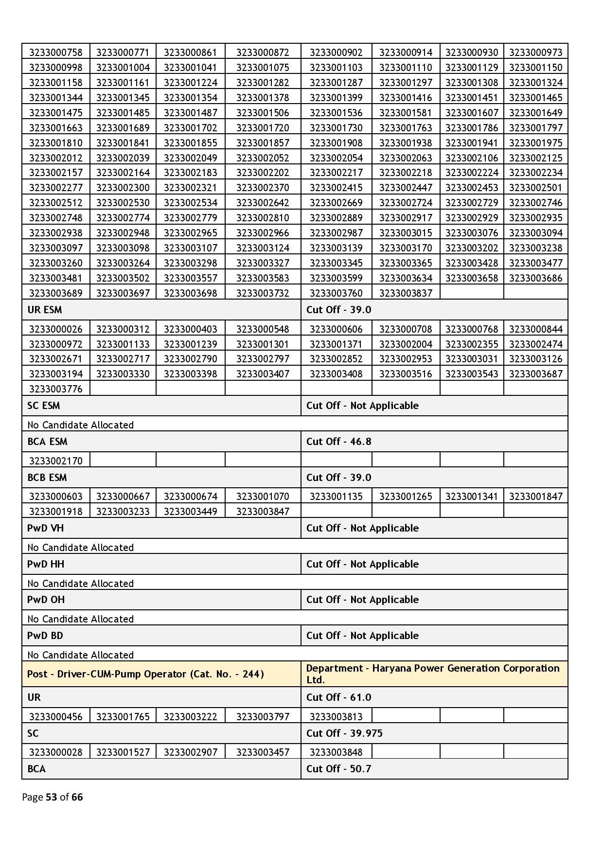 39437-Haryana_Staff_Selection_Commission_2024_02_06-page-053