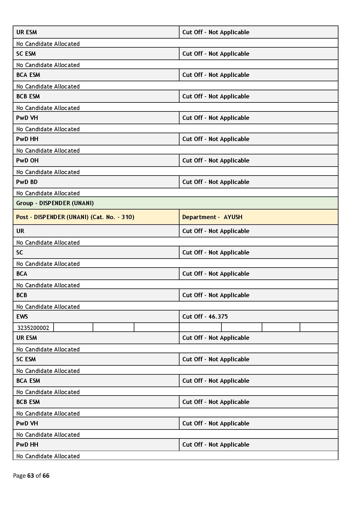 39437-Haryana_Staff_Selection_Commission_2024_02_06-page-063