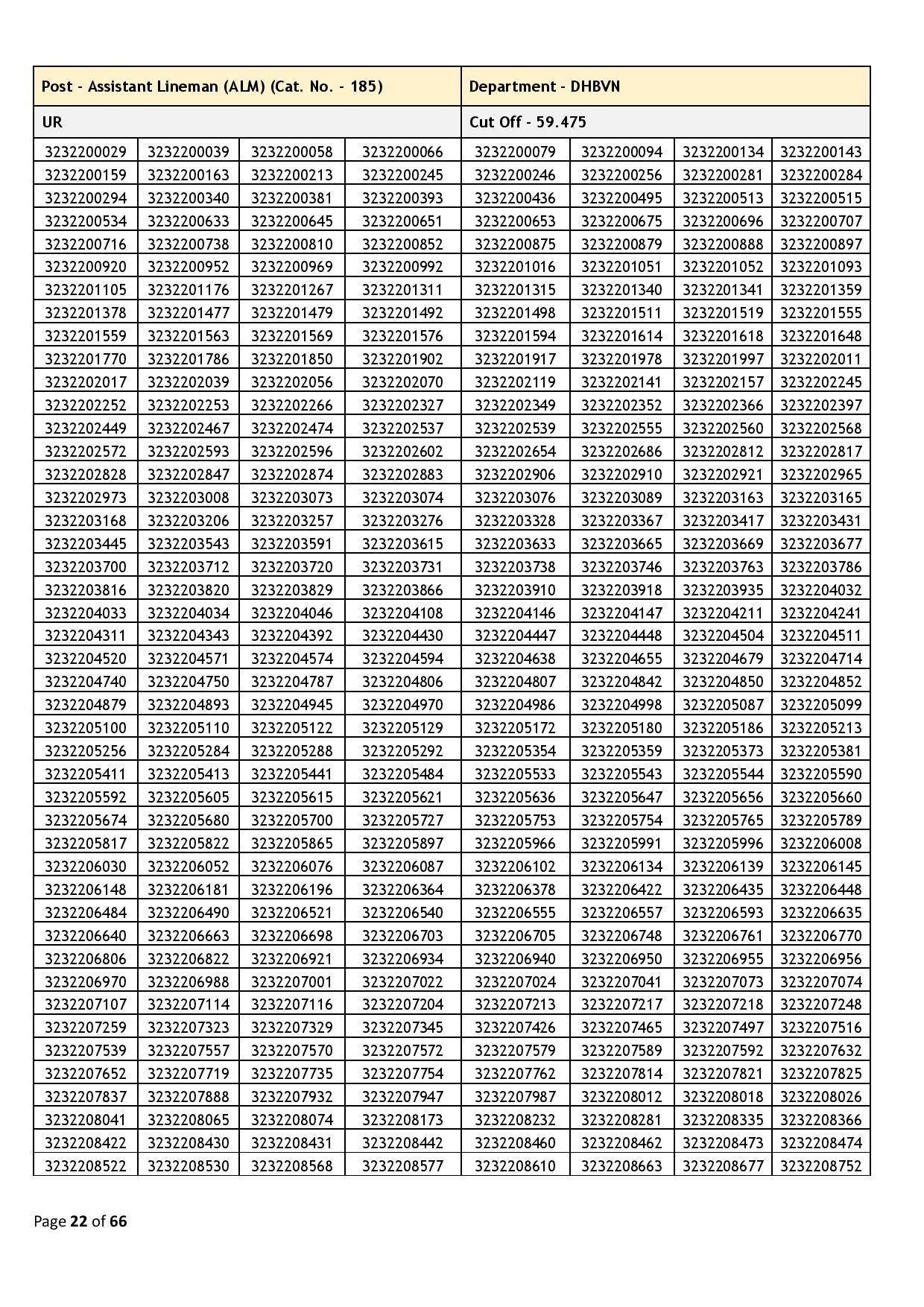 39437-Haryana_Staff_Selection_Commission_2024_02_06-page-022