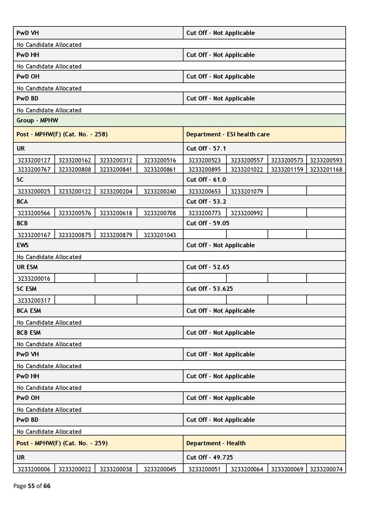 39437-Haryana_Staff_Selection_Commission_2024_02_06-page-05455