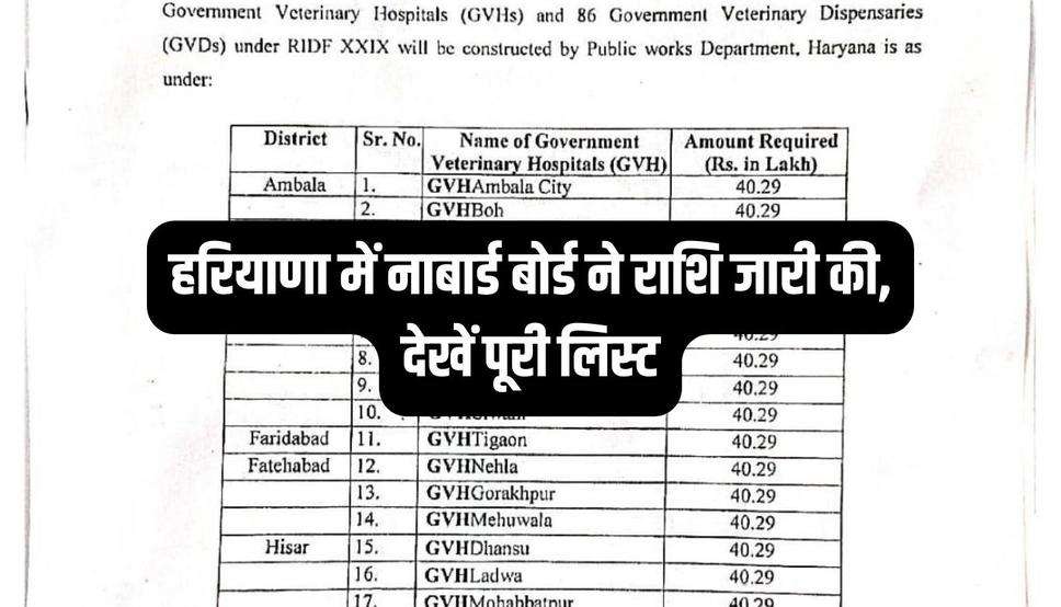 हरियाणा में नाबार्ड बोर्ड ने राशि जारी की, देखें पूरी लिस्ट