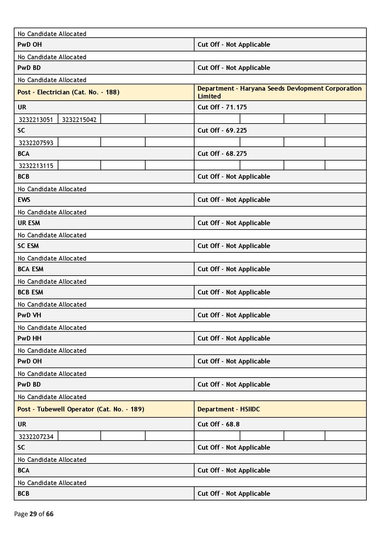 39437-Haryana_Staff_Selection_Commission_2024_02_06-page-029