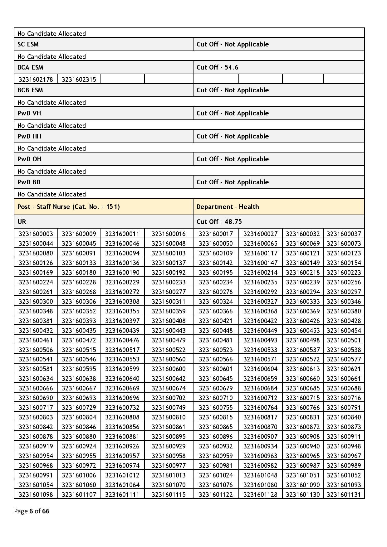 39437-Haryana_Staff_Selection_Commission_2024_02_06-page-006