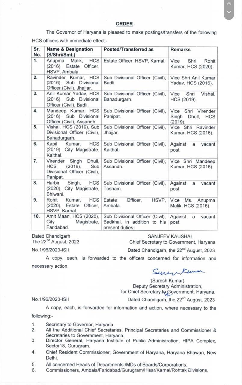 Haryana Updates: हरियाणा में फिर बड़ा प्रशासनिक फेरबदल हुआ है जिसकी पूरी लिस्ट निचे अपडेट कर दी गयी है