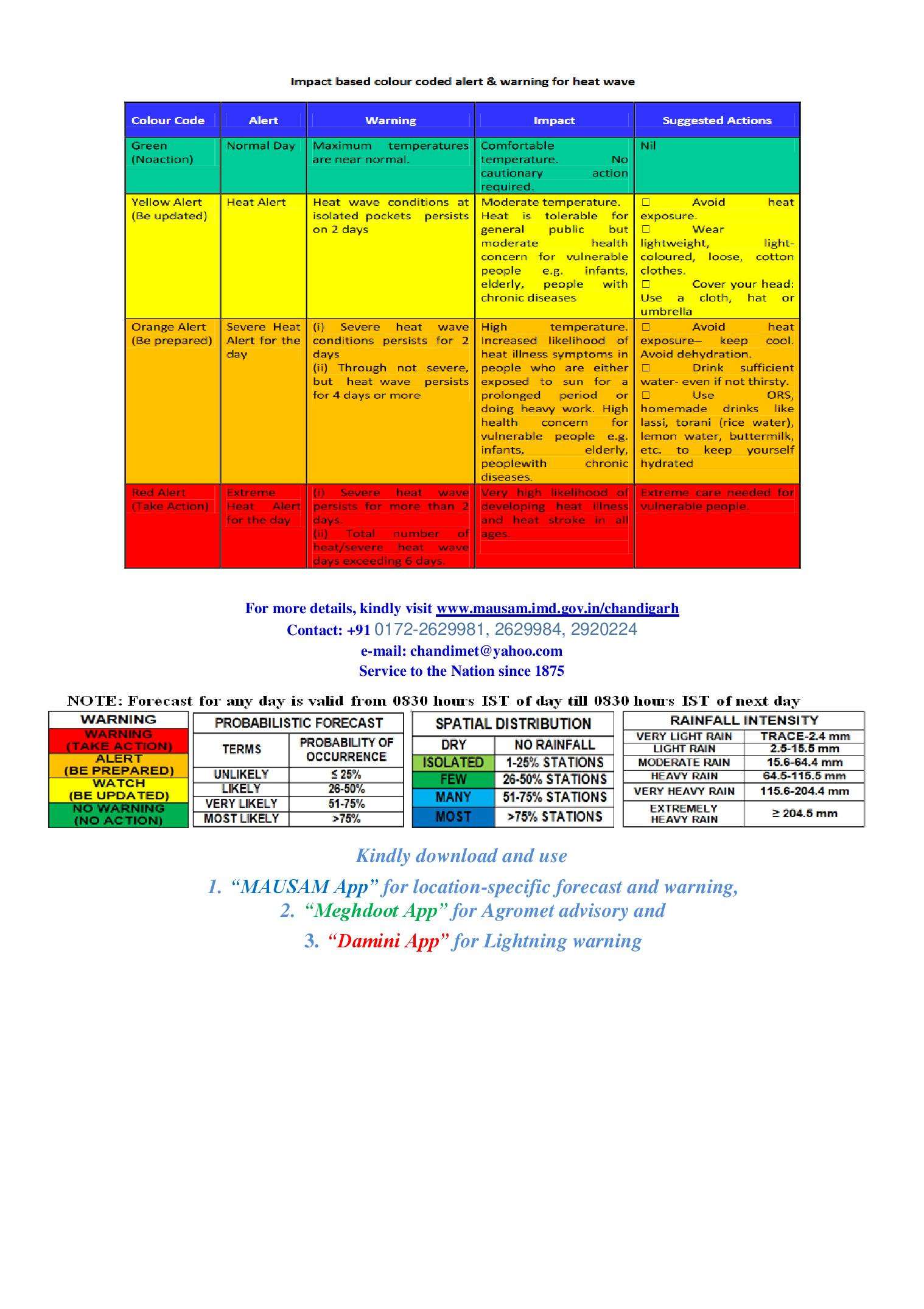 Haryana Weather Alert: हरियाणा में 5 दिनों तक कैसा रहेगा मौसम, देखिये कृषि मौसम विज्ञान विभाग का पूर्वानुमान ddfff