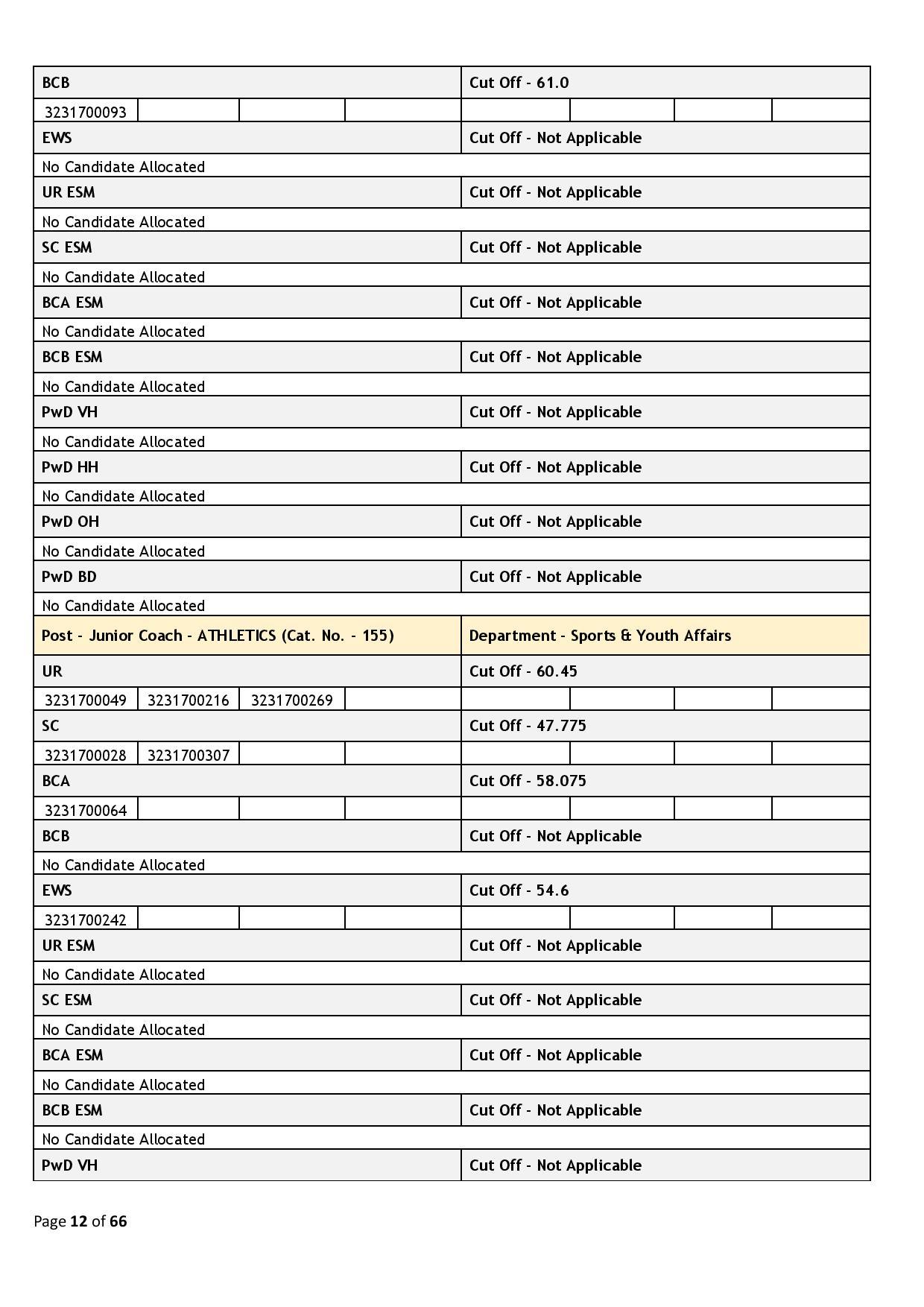 39437-Haryana_Staff_Selection_Commission_2024_02_06-page-012