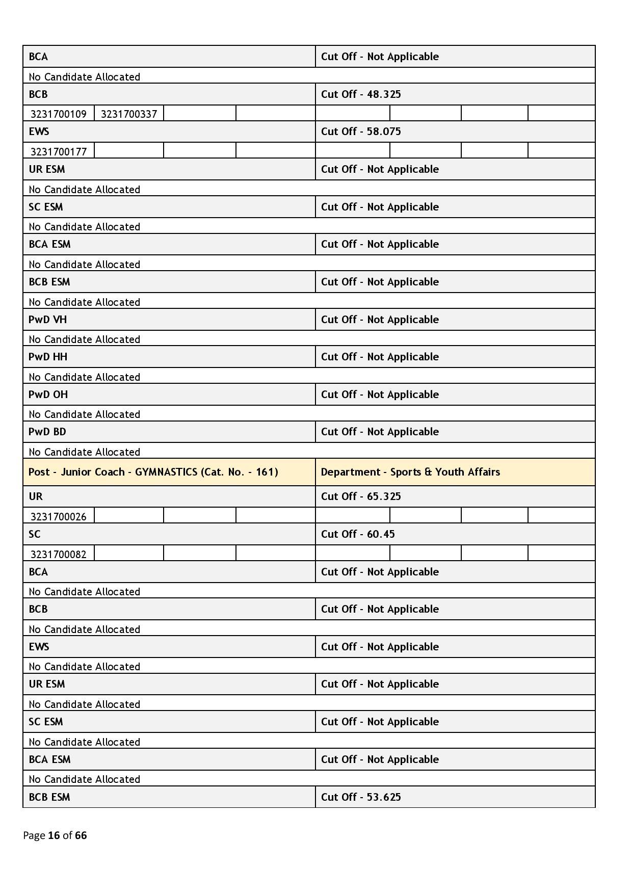 39437-Haryana_Staff_Selection_Commission_2024_02_06-page-016