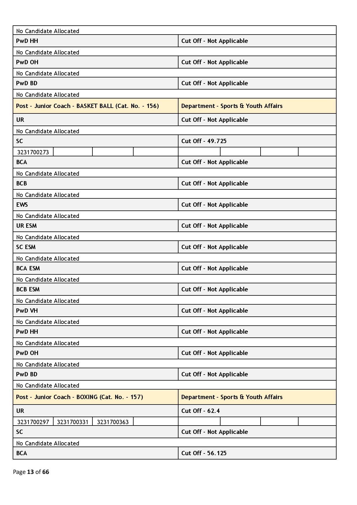 39437-Haryana_Staff_Selection_Commission_2024_02_06-page-013