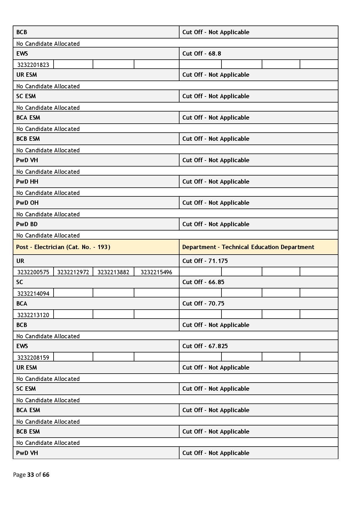 39437-Haryana_Staff_Selection_Commission_2024_02_06-page-033