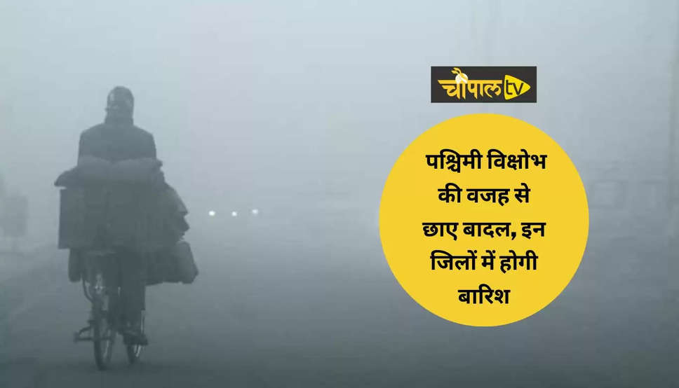 Haryana Weather