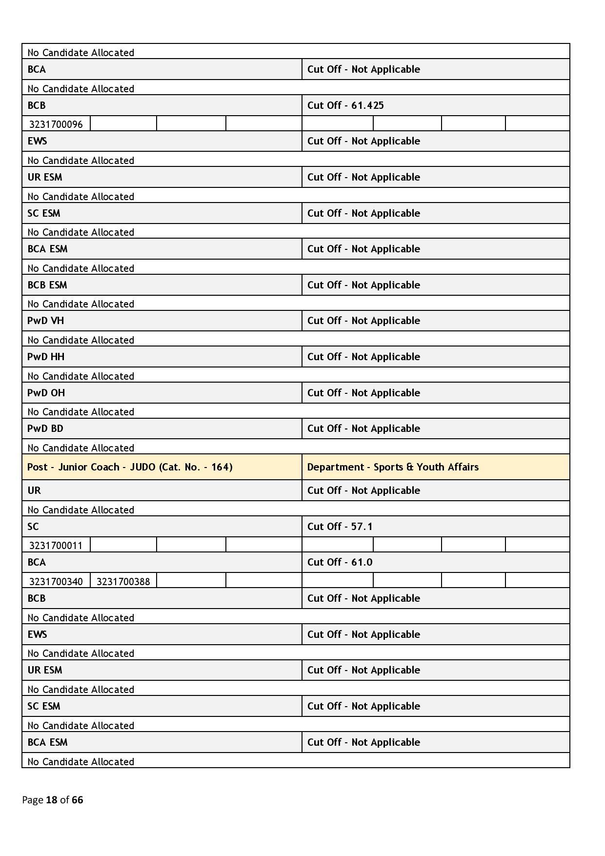 39437-Haryana_Staff_Selection_Commission_2024_02_06-page-0173