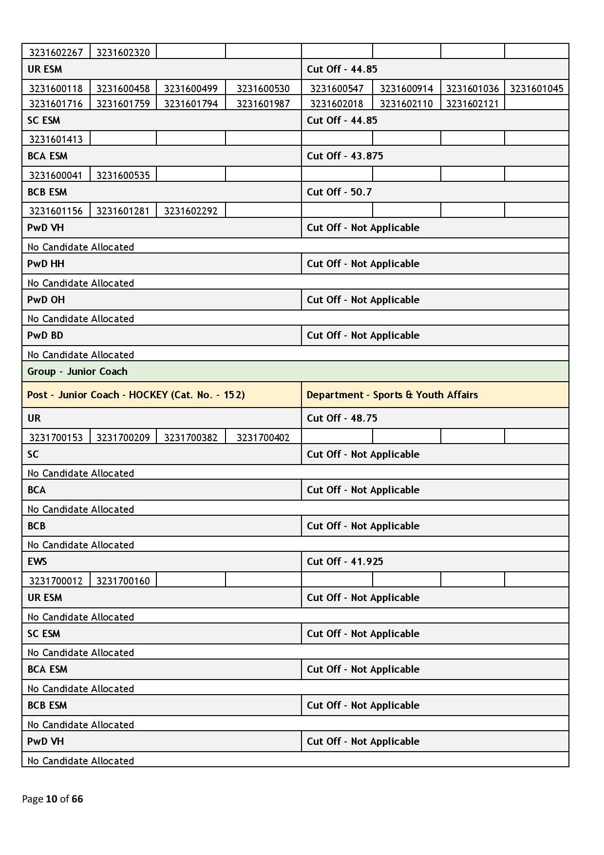 39437-Haryana_Staff_Selection_Commission_2024_02_06-page-010